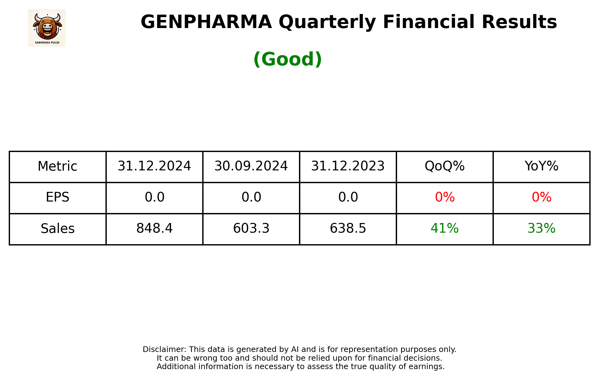 GENPHARMA Q3 2025 earnings summary