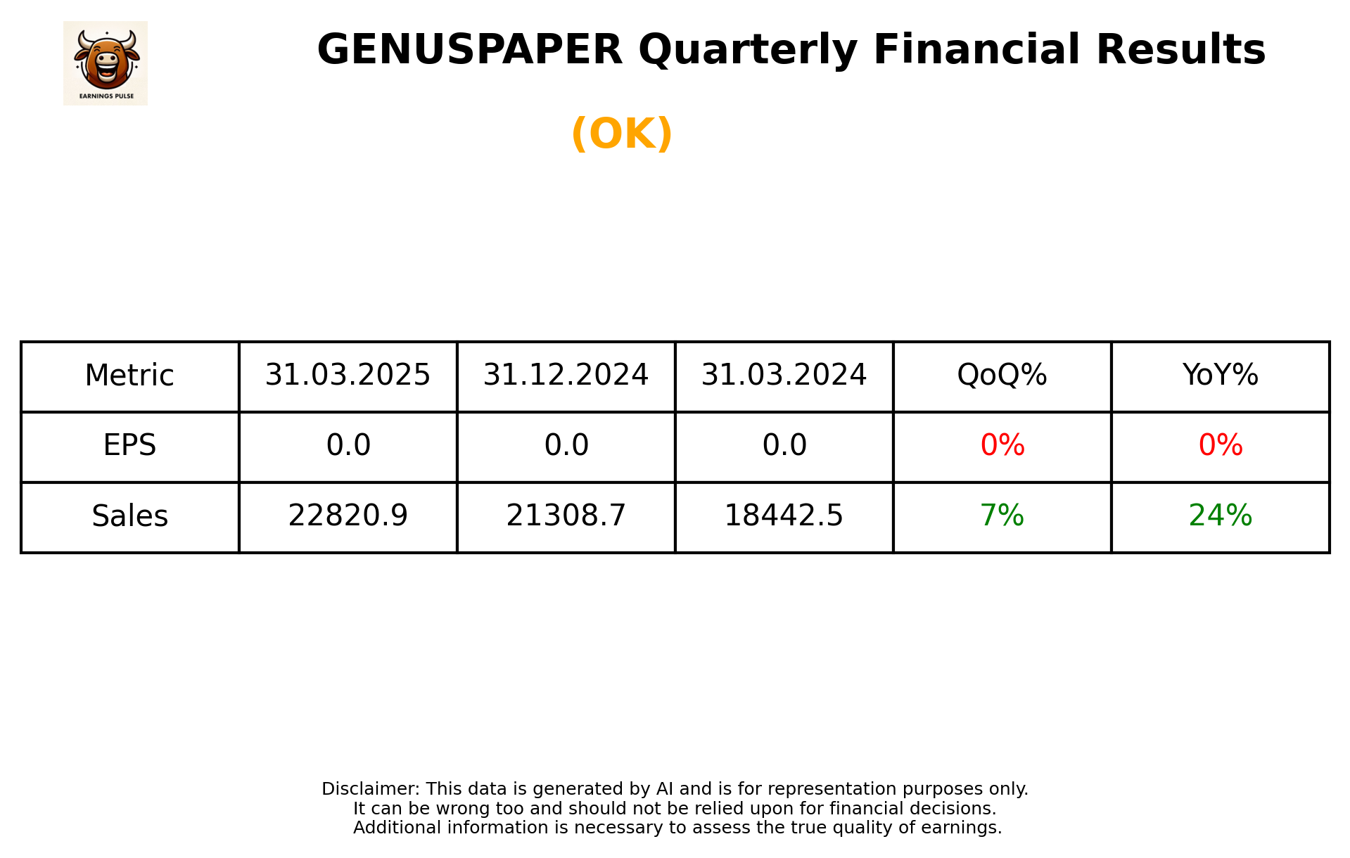 GENUSPAPER Q4 2025 earnings summary