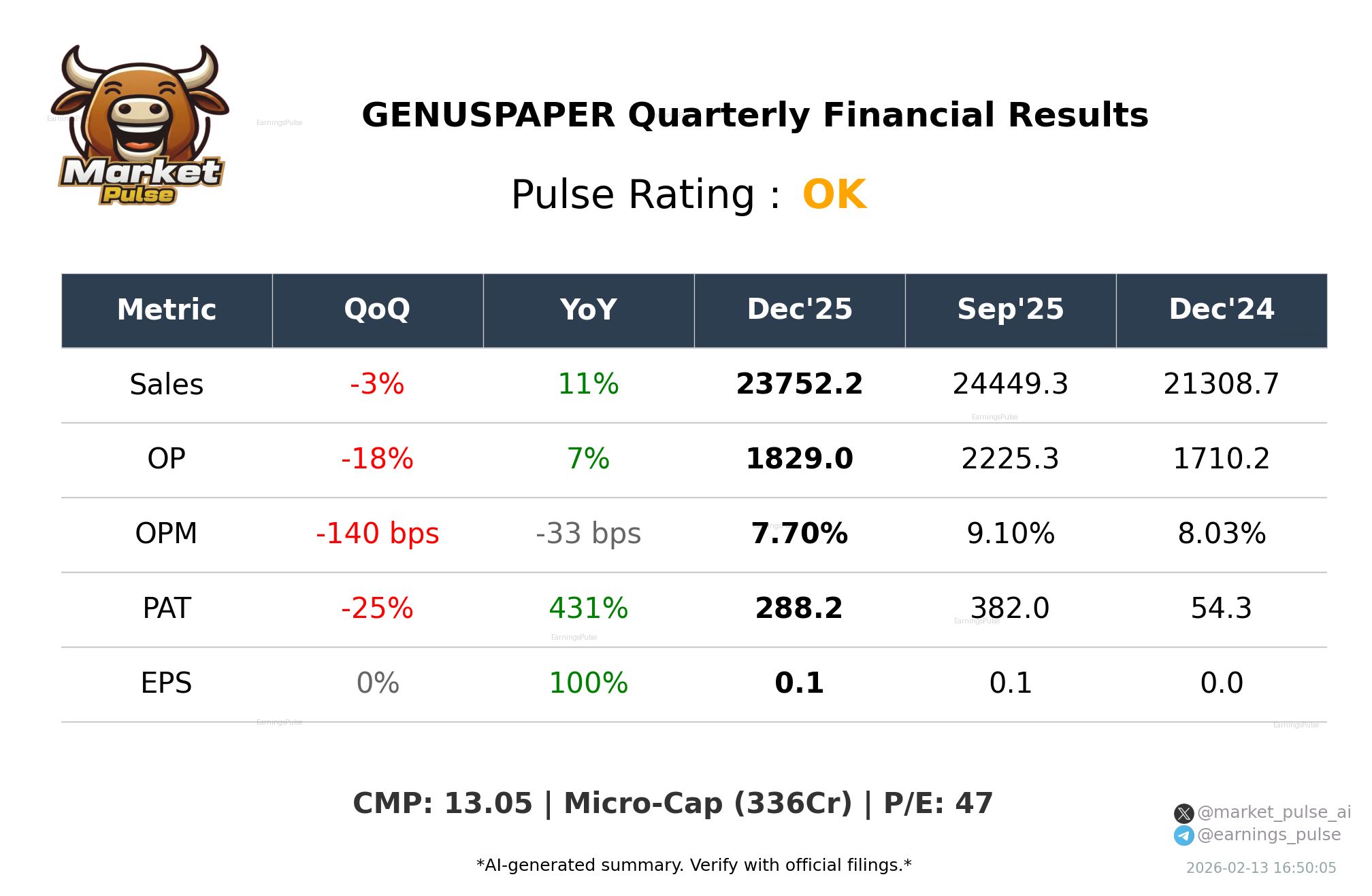 GENUSPAPER Q3 2026 earnings summary