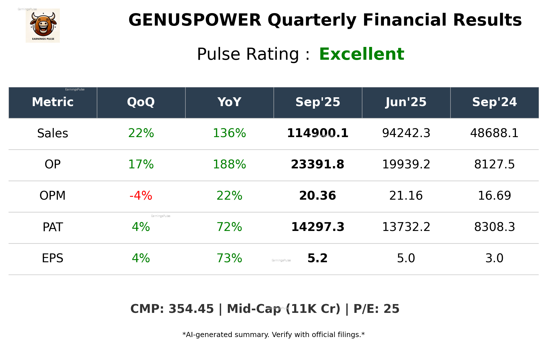 GENUSPOWER Q2 2026 earnings summary