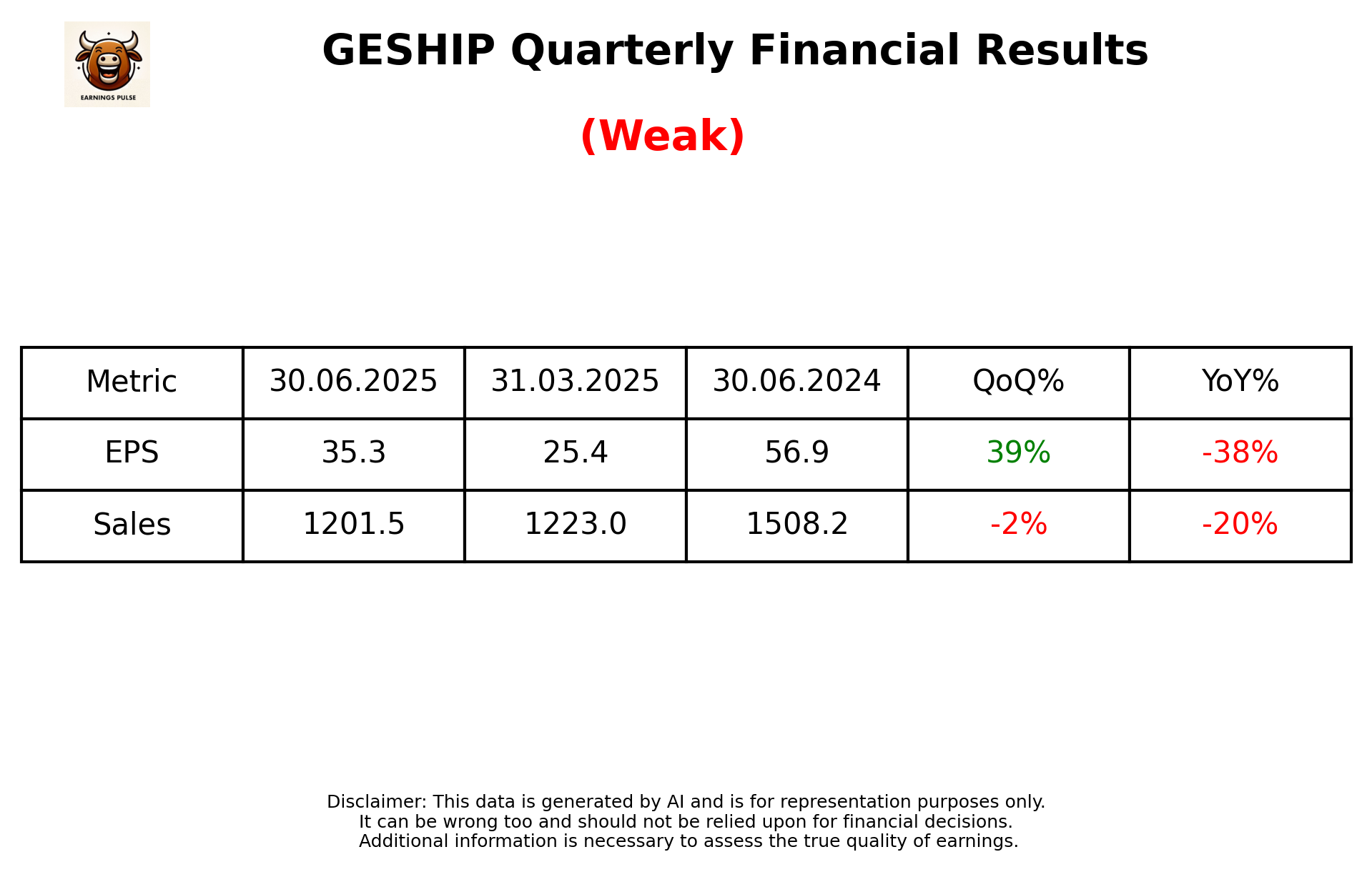 GESHIP Q1 2026 earnings summary