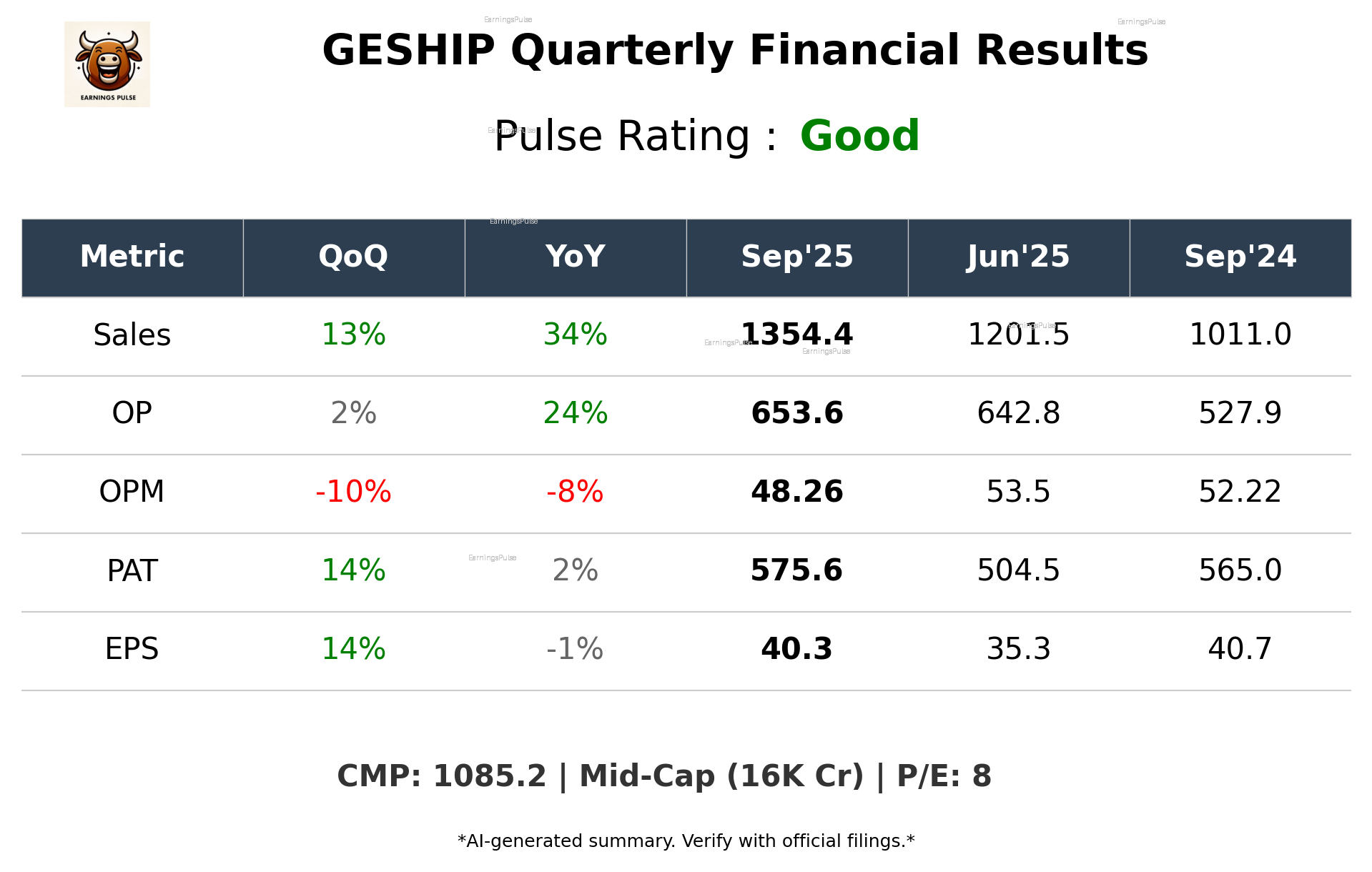 GESHIP Q2 2026 earnings summary