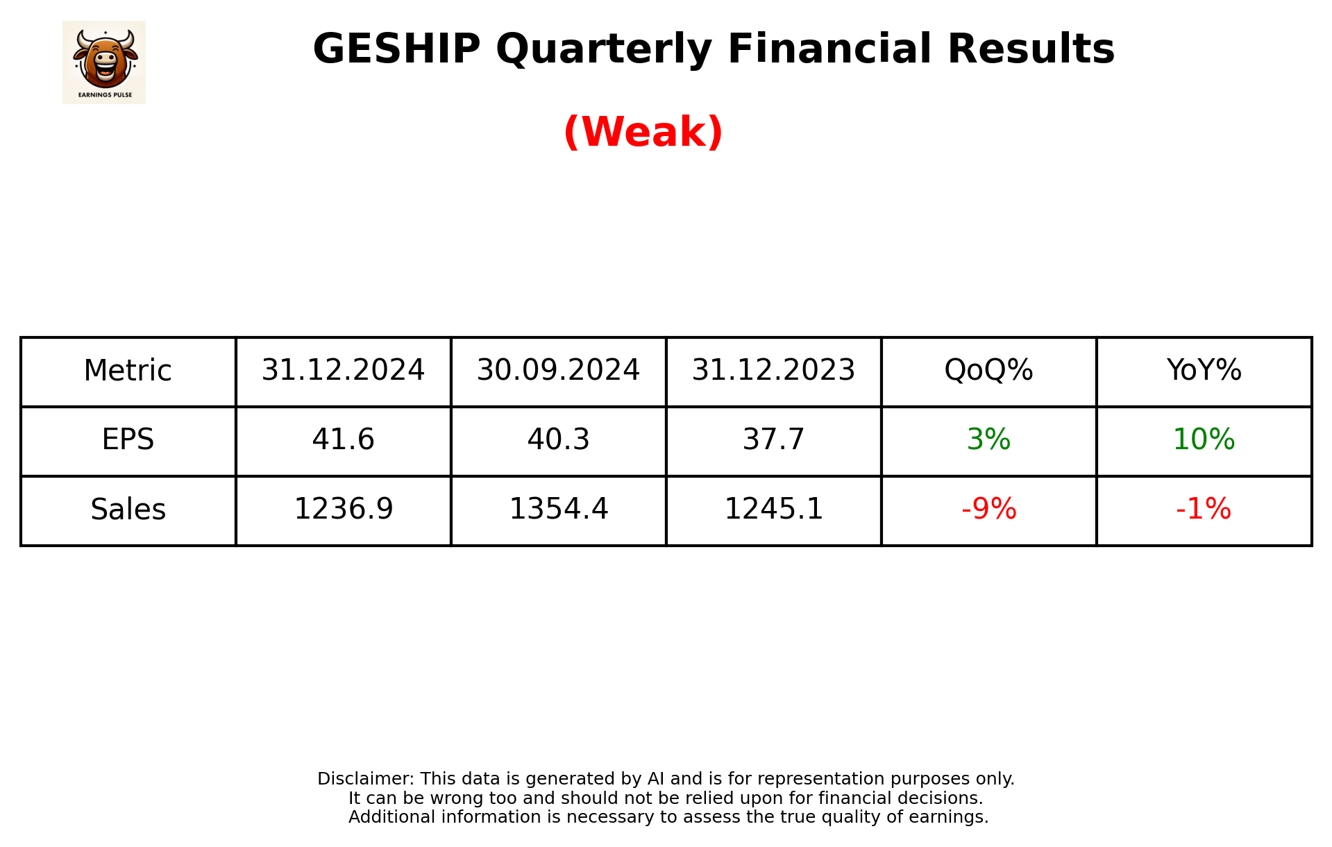 GESHIP Q3 2025 earnings summary