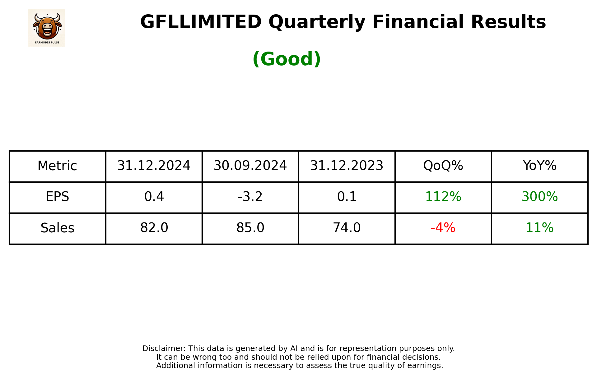 GFLLIMITED Q3 2025 earnings summary