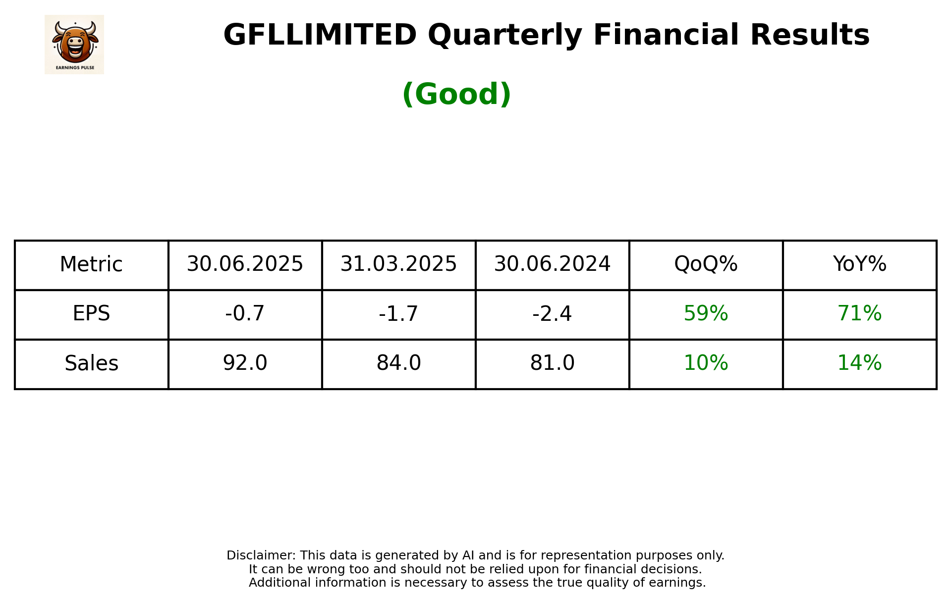 GFLLIMITED Q1 2026 earnings summary