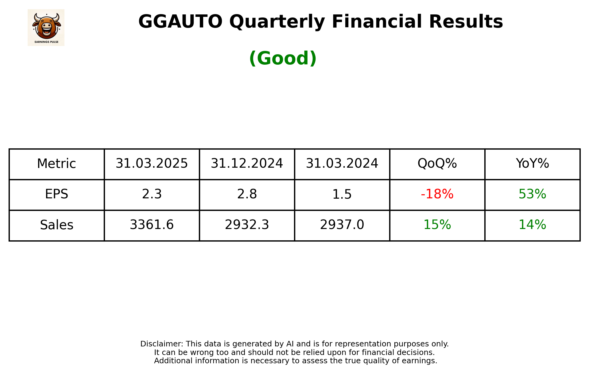 GGAUTO Q4 2025 earnings summary