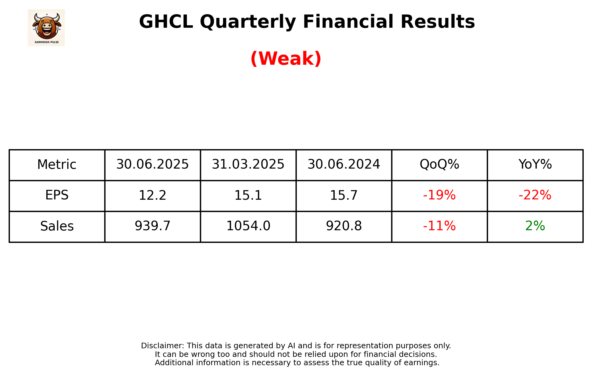 GHCL — earnings summary