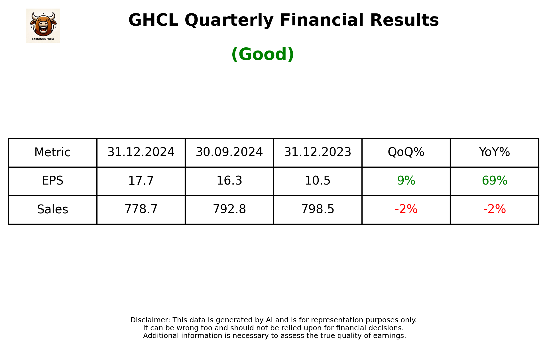 GHCL Q3 2025 earnings summary