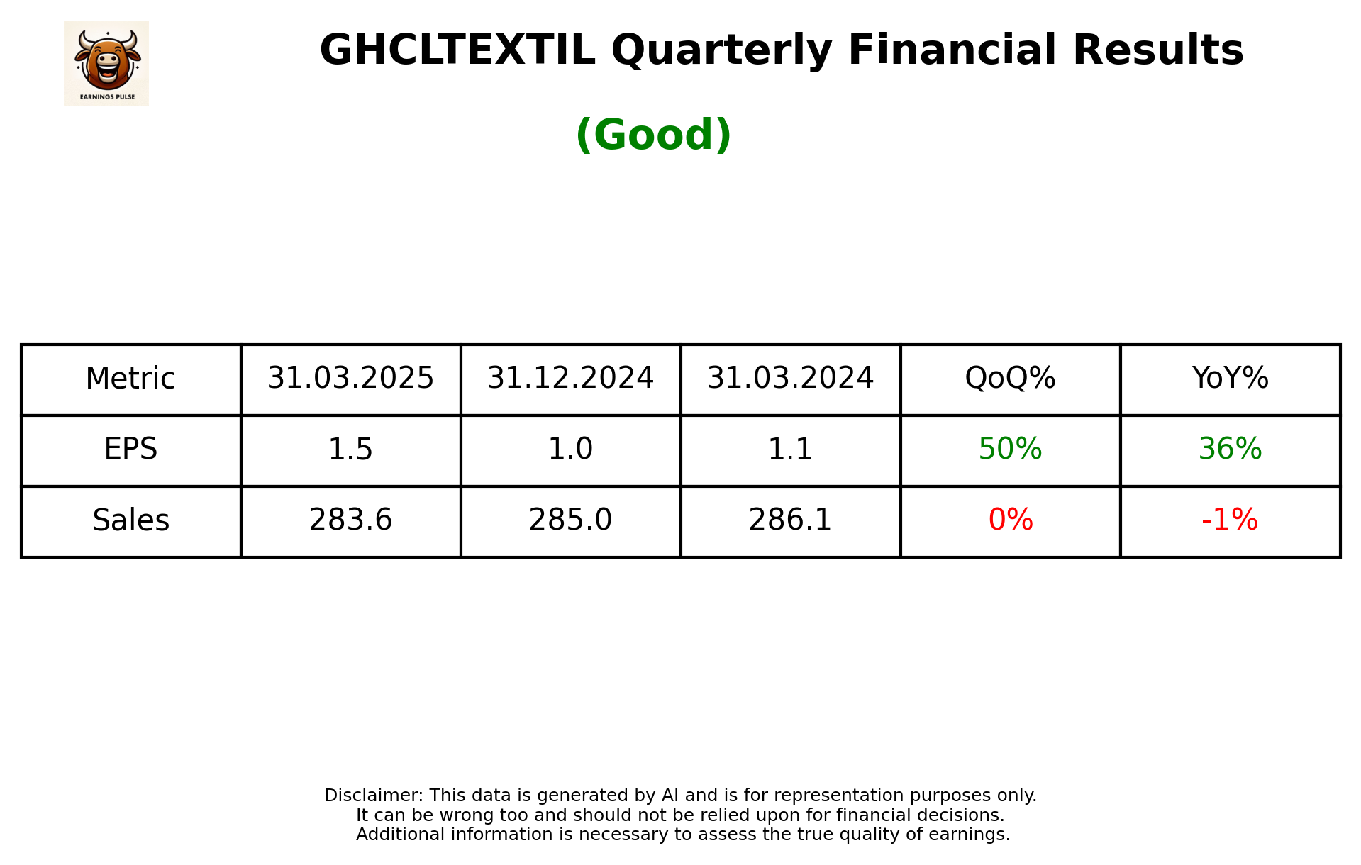 GHCLTEXTIL Q4 2025 earnings summary