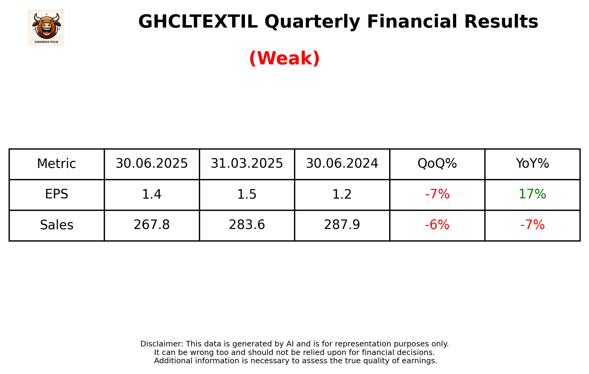 GHCLTEXTIL — earnings summary