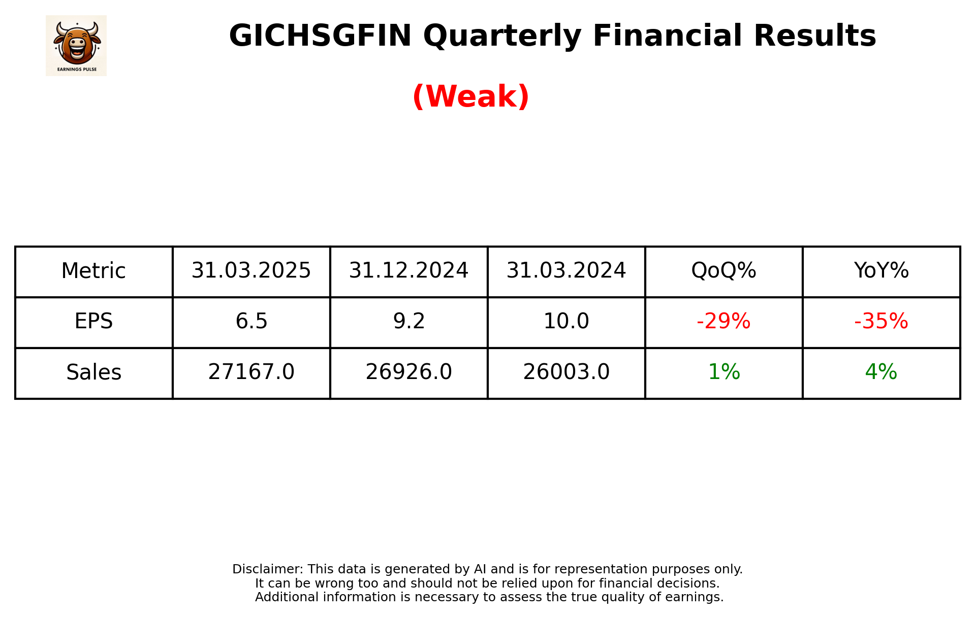 GICHSGFIN Q4 2025 earnings summary