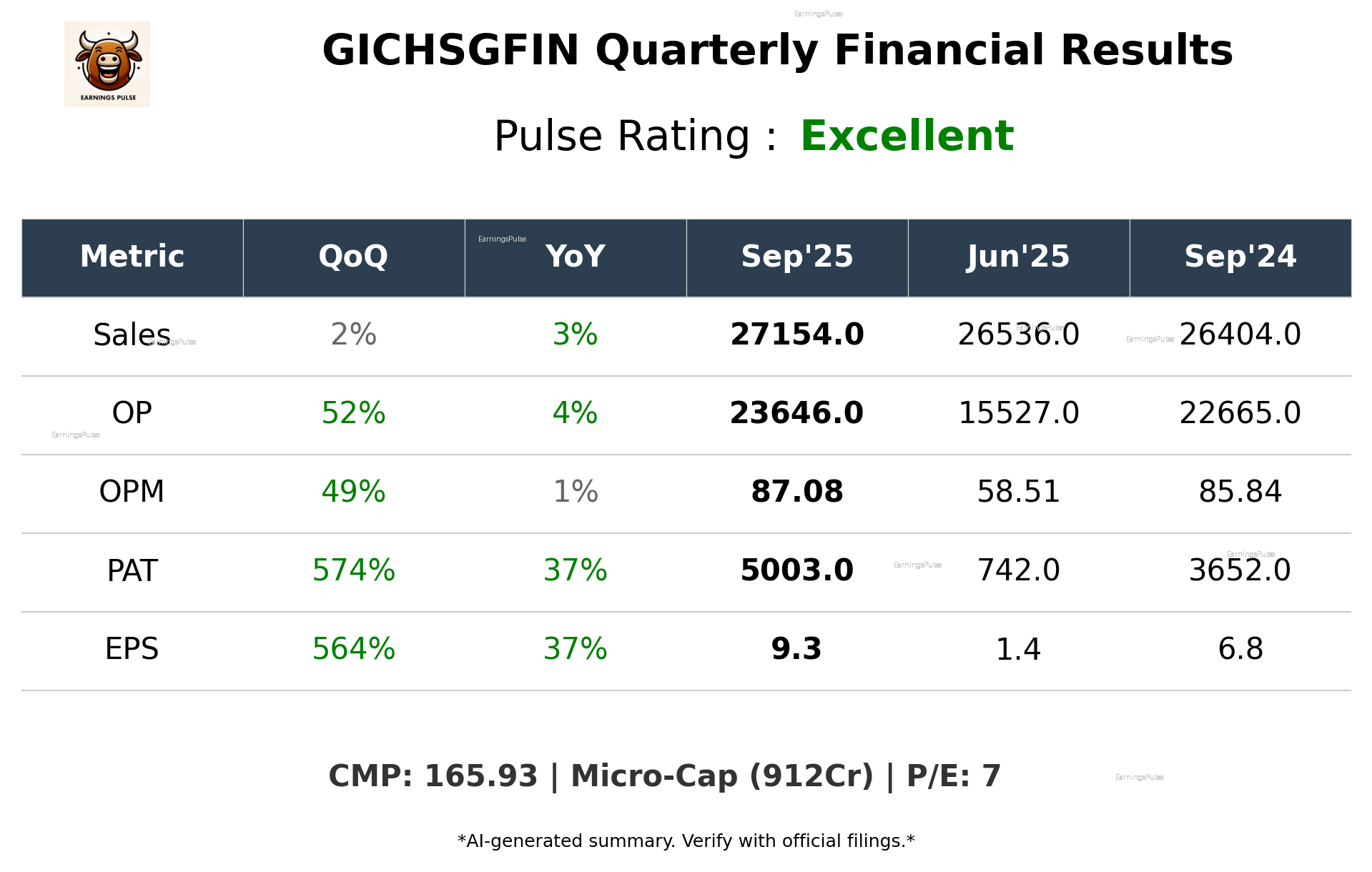 GICHSGFIN Q2 2026 earnings summary