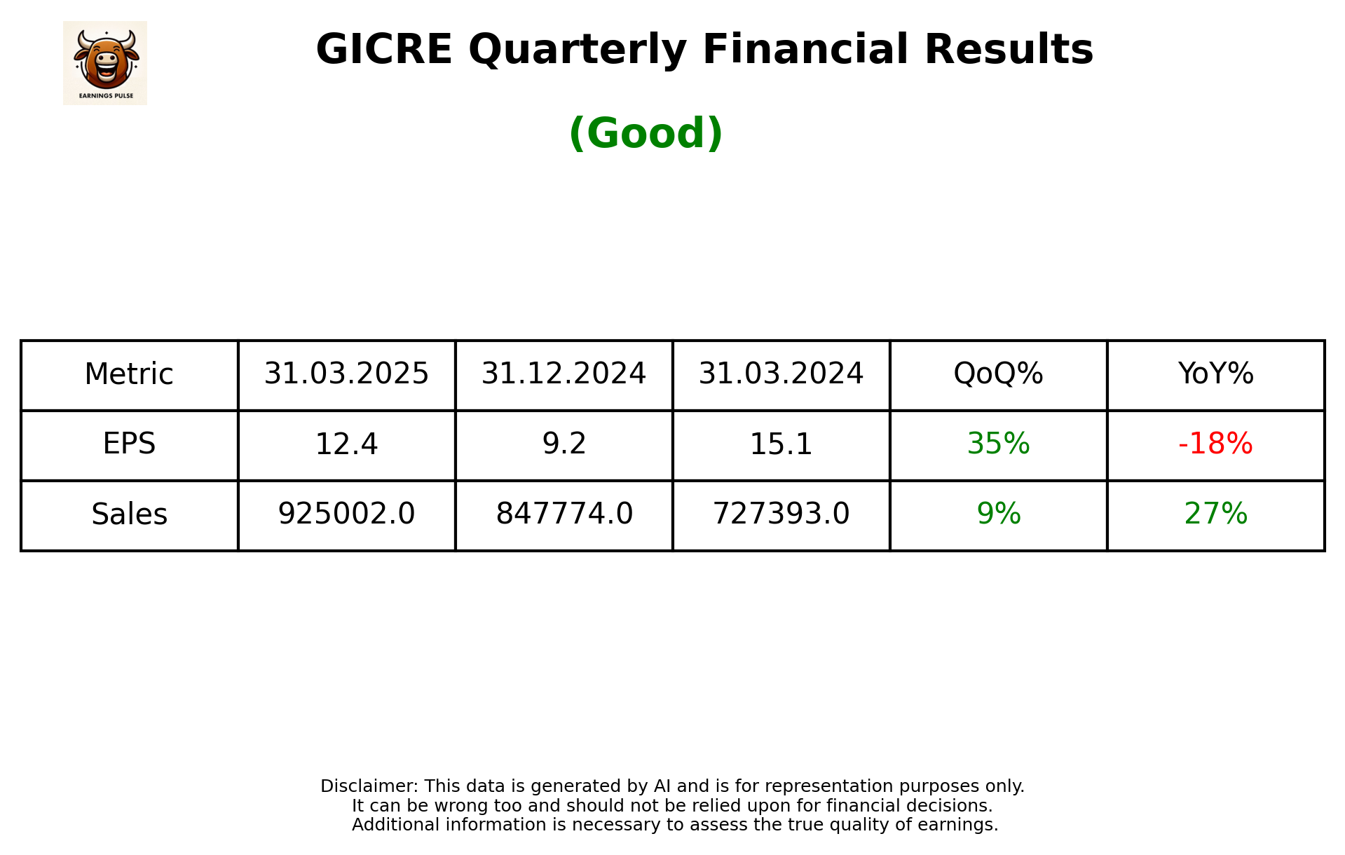 GICRE Q4 2025 earnings summary