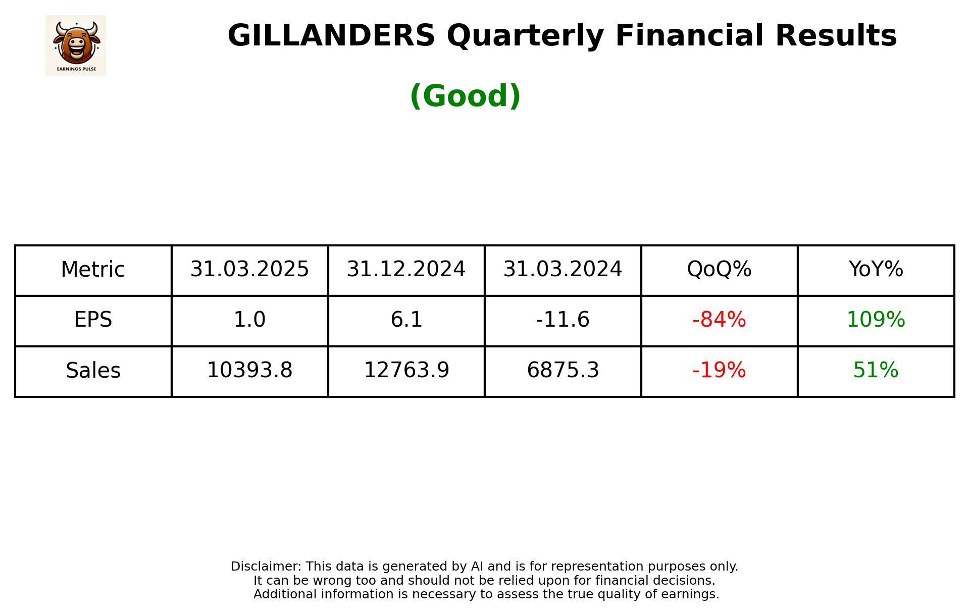 GILLANDERS Q4 2025 earnings summary