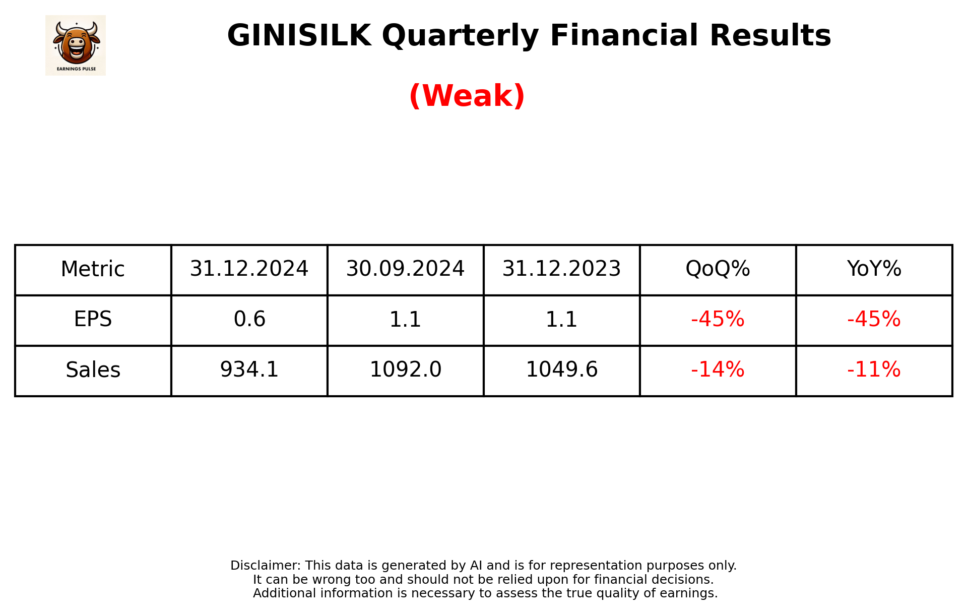 GINISILK Q3 2025 earnings summary
