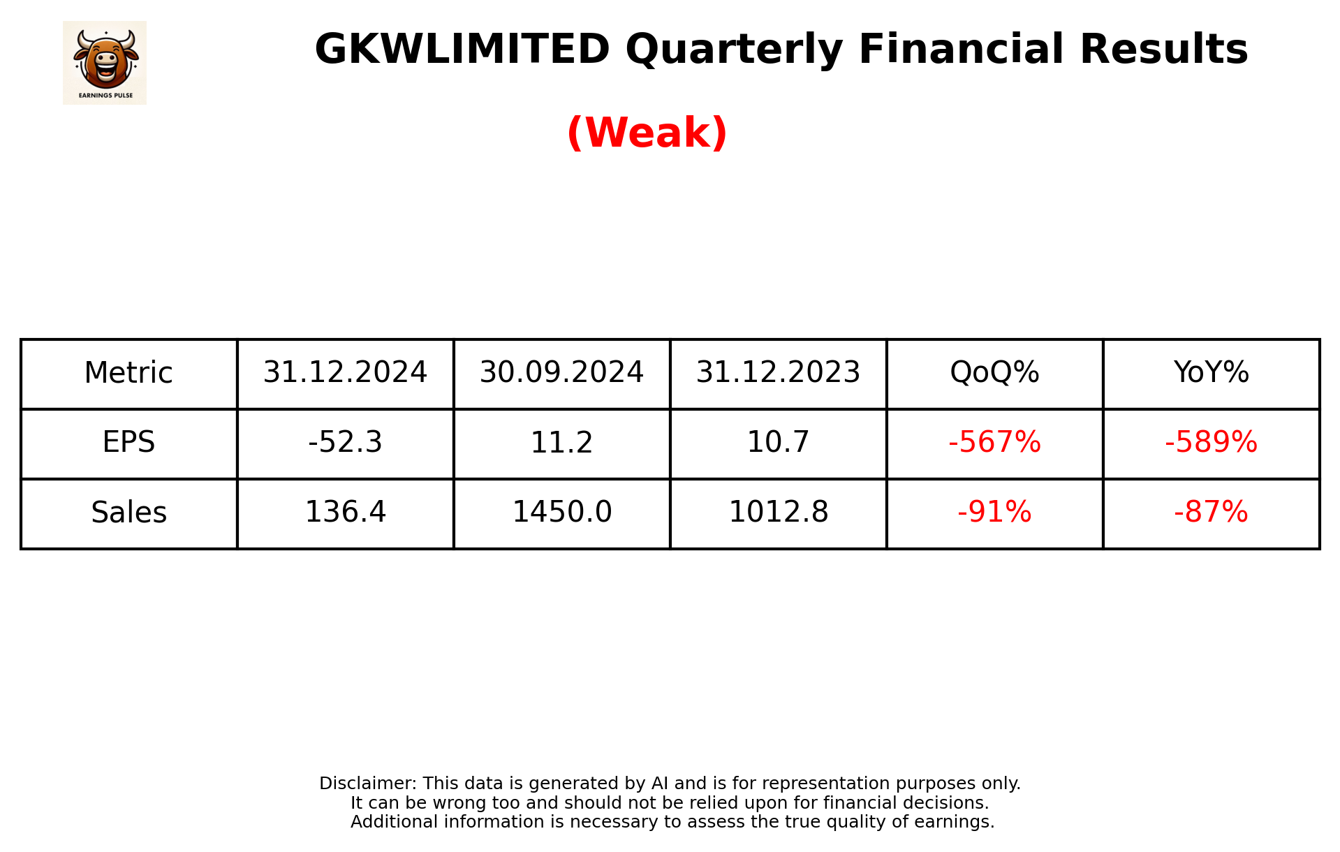 GKWLIMITED Q3 2025 earnings summary