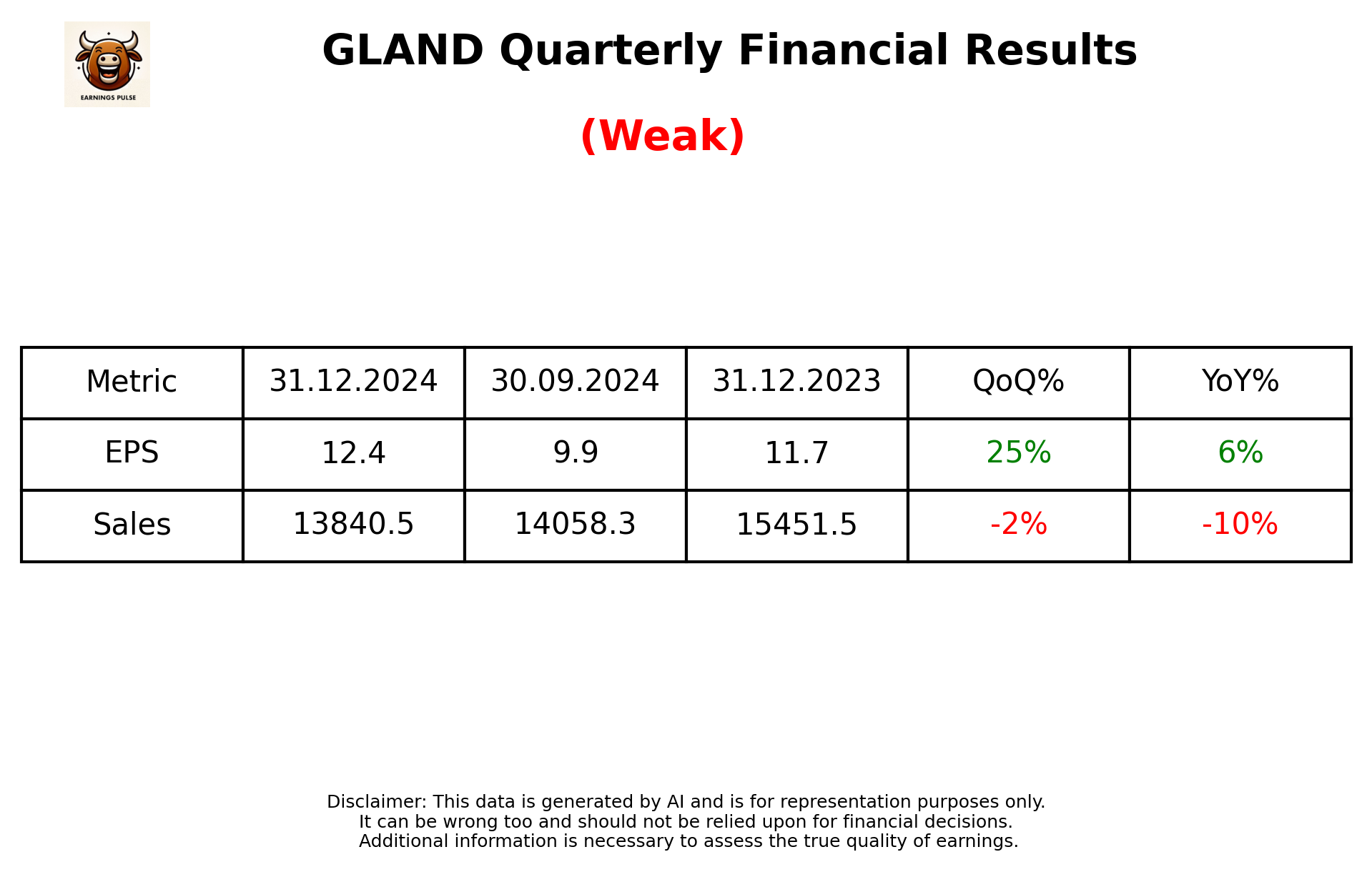 GLAND Q3 2025 earnings summary