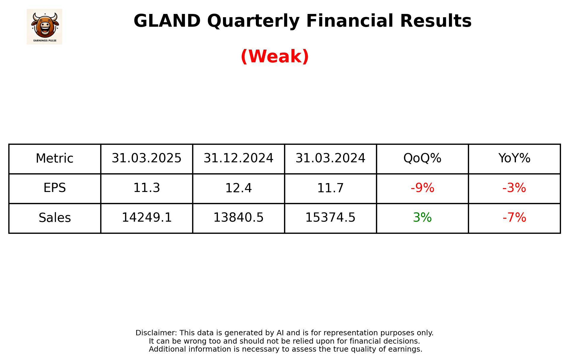 GLAND — earnings summary