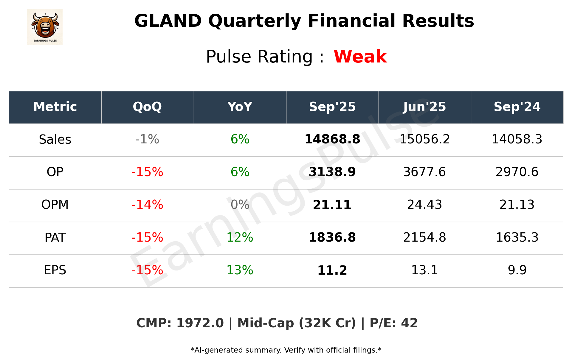 GLAND Q2 2026 earnings summary