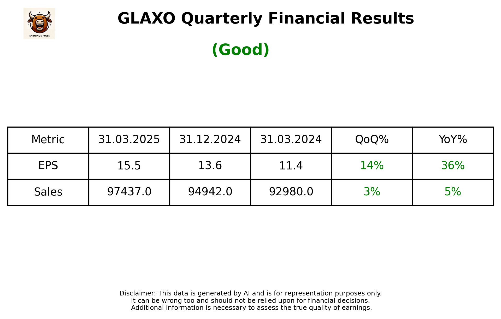 GLAXO Q4 2025 earnings summary