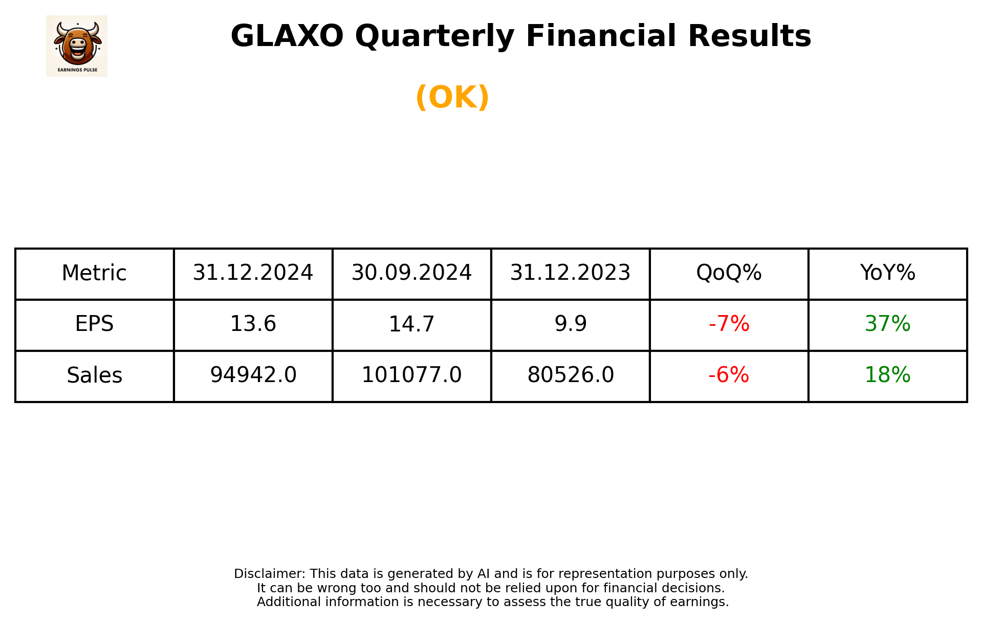 GLAXO Q3 2025 earnings summary