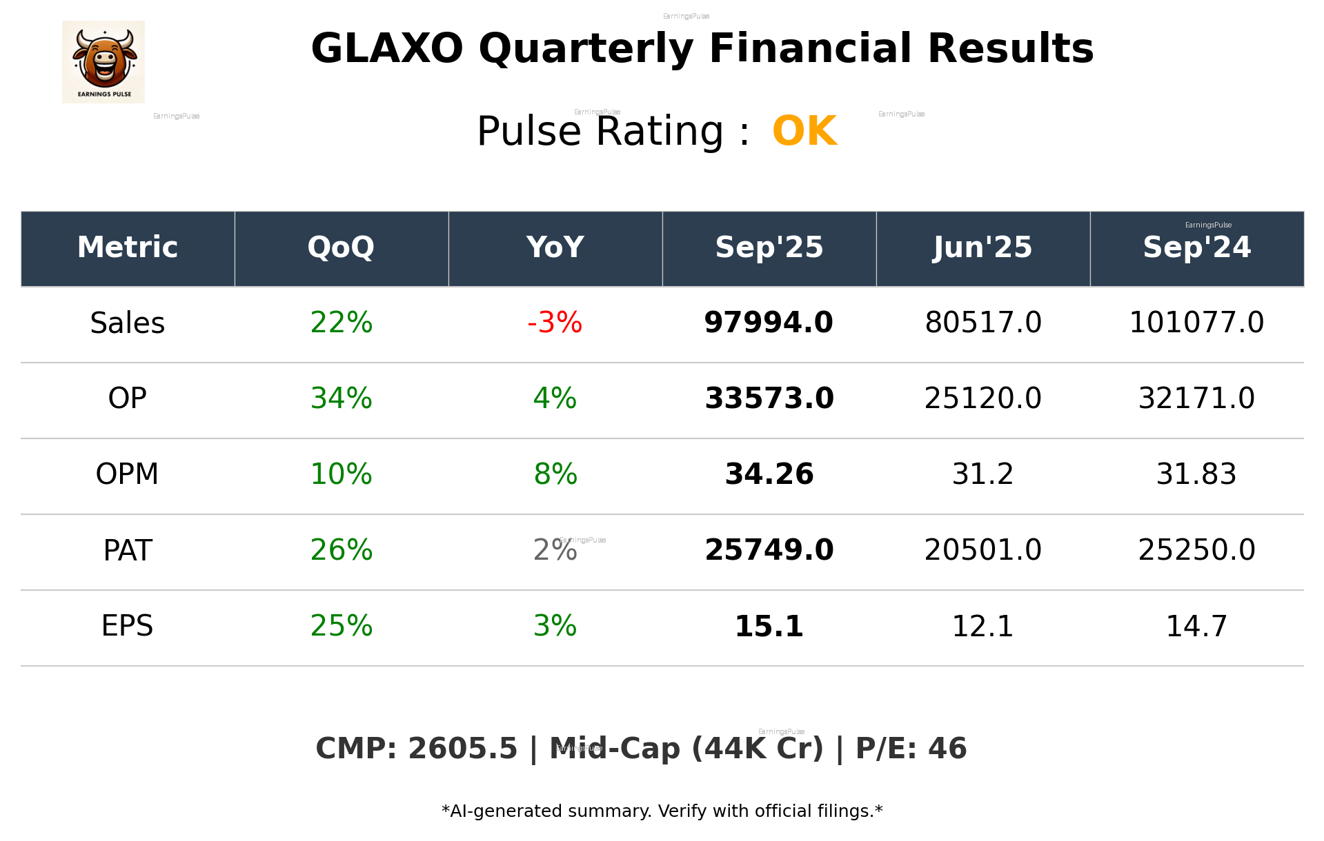 GLAXO Q2 2026 earnings summary