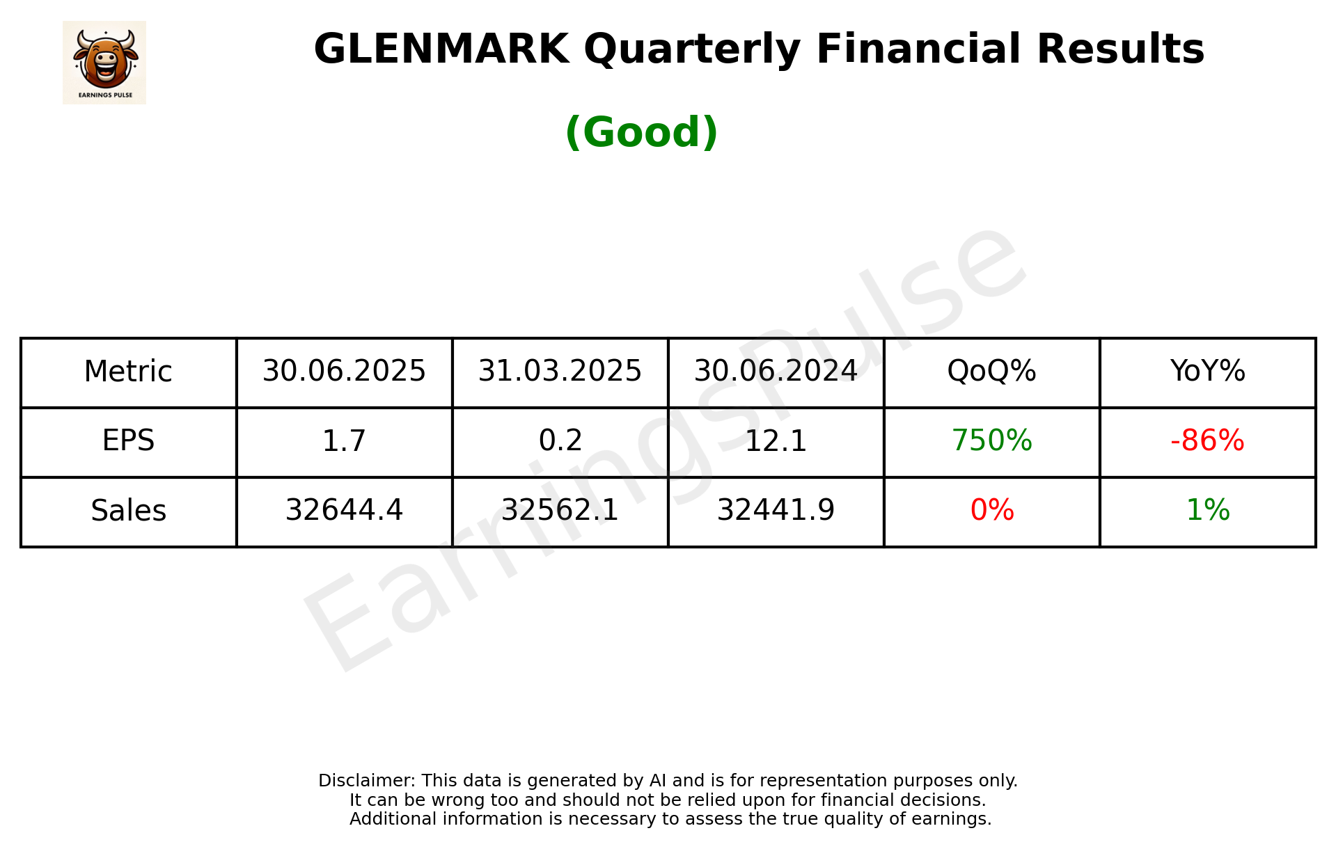 GLENMARK Q1 2026 earnings summary