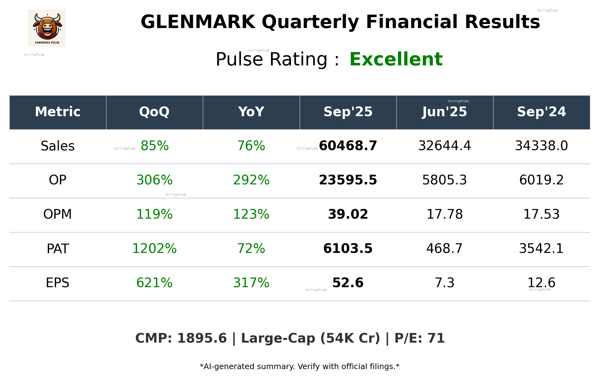GLENMARK Q2 2026 earnings summary