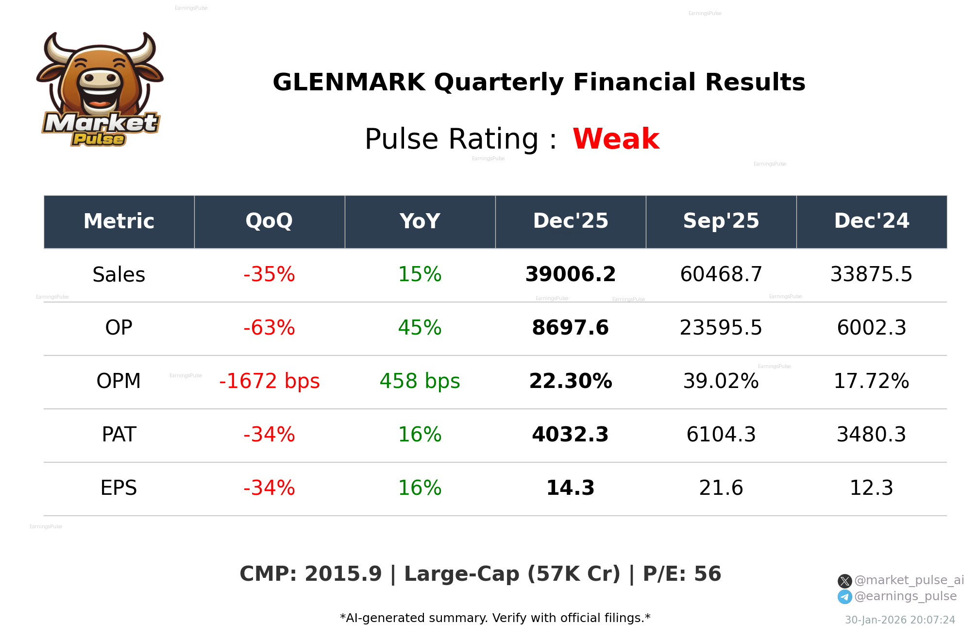 GLENMARK Q3 2026 earnings summary