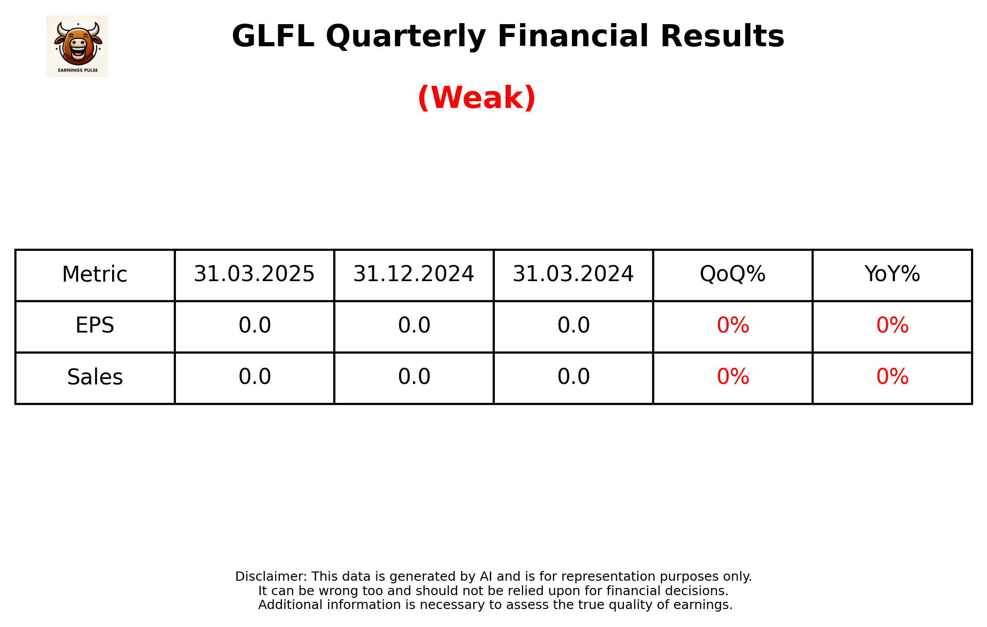 GLFL Q4 2025 earnings summary