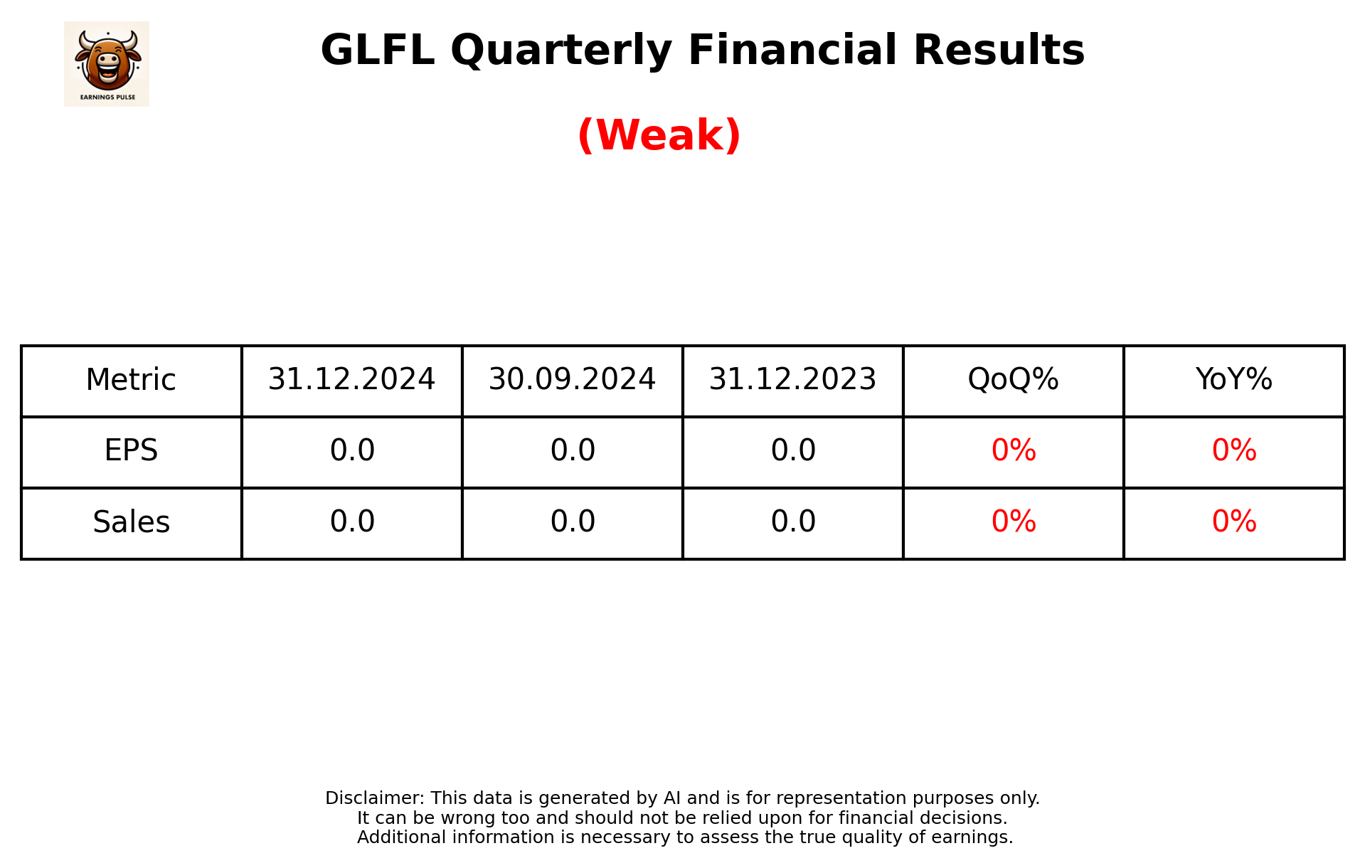 GLFL Q3 2025 earnings summary
