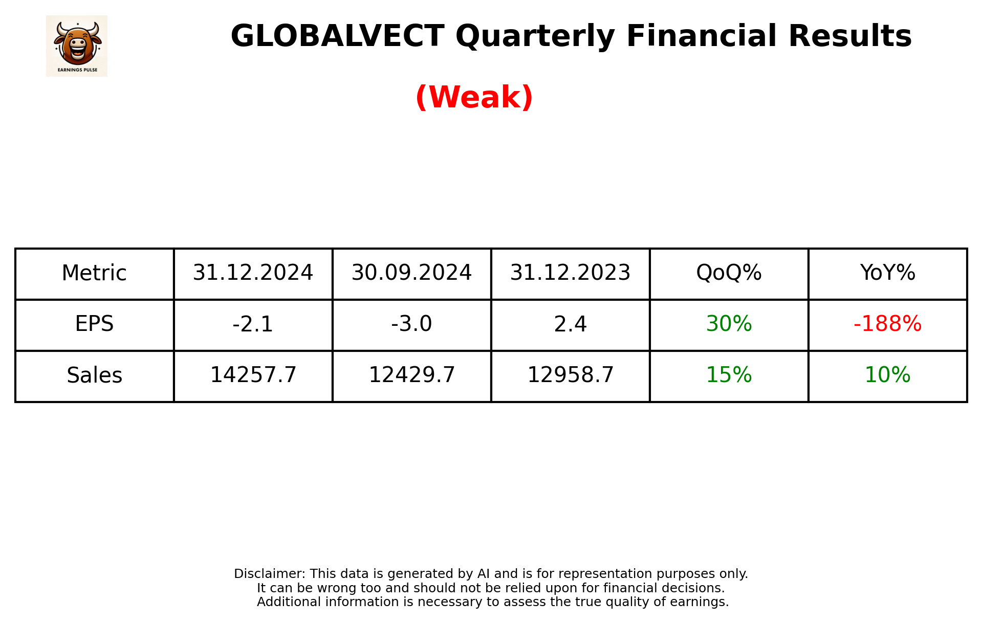 GLOBALVECT Q3 2025 earnings summary