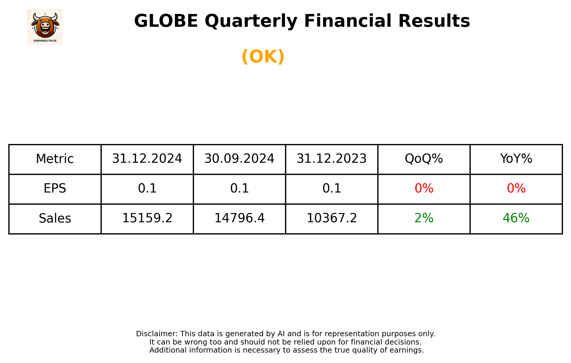 GLOBE Q3 2025 earnings summary