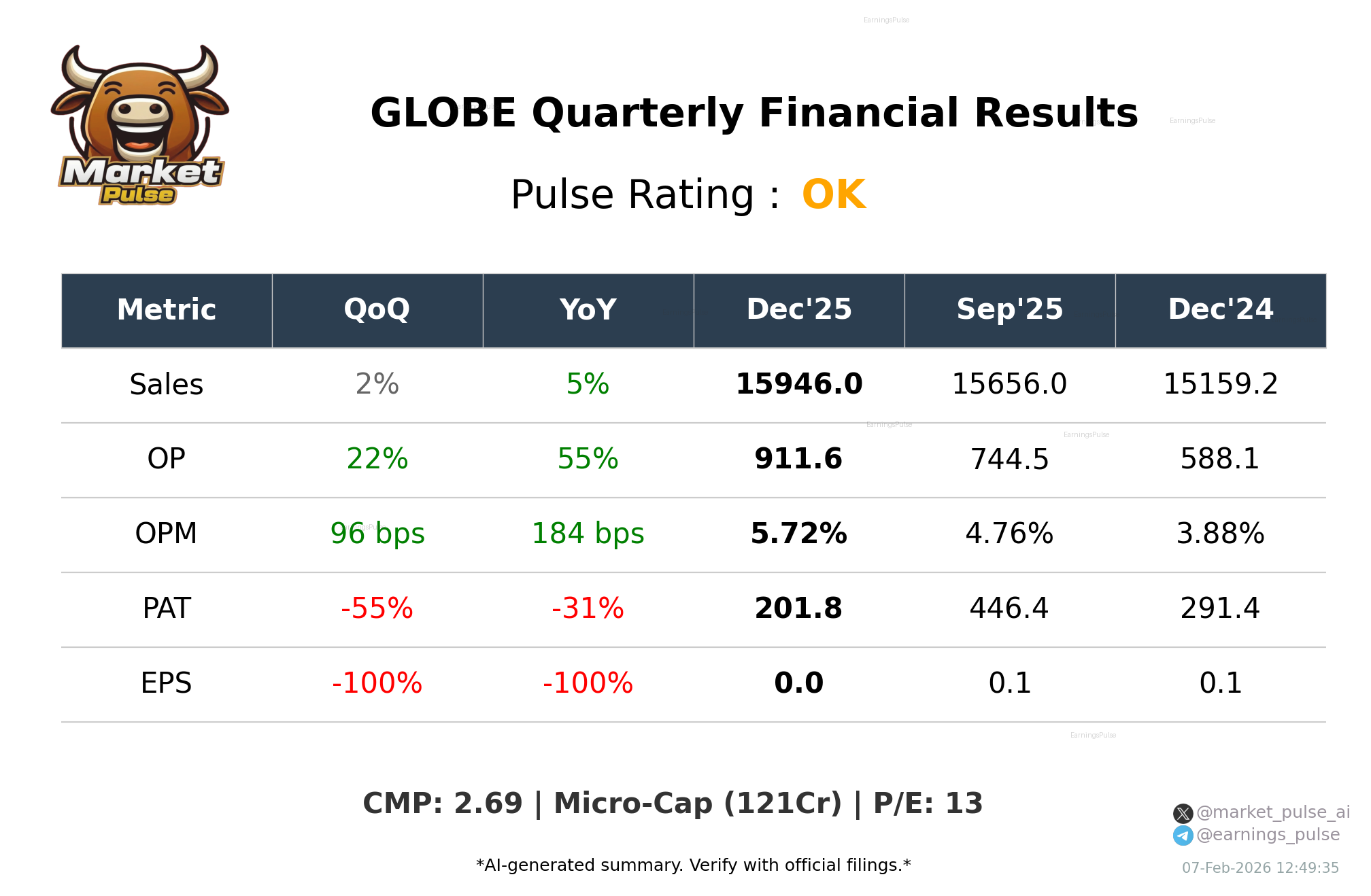 GLOBE Q3 2026 earnings summary
