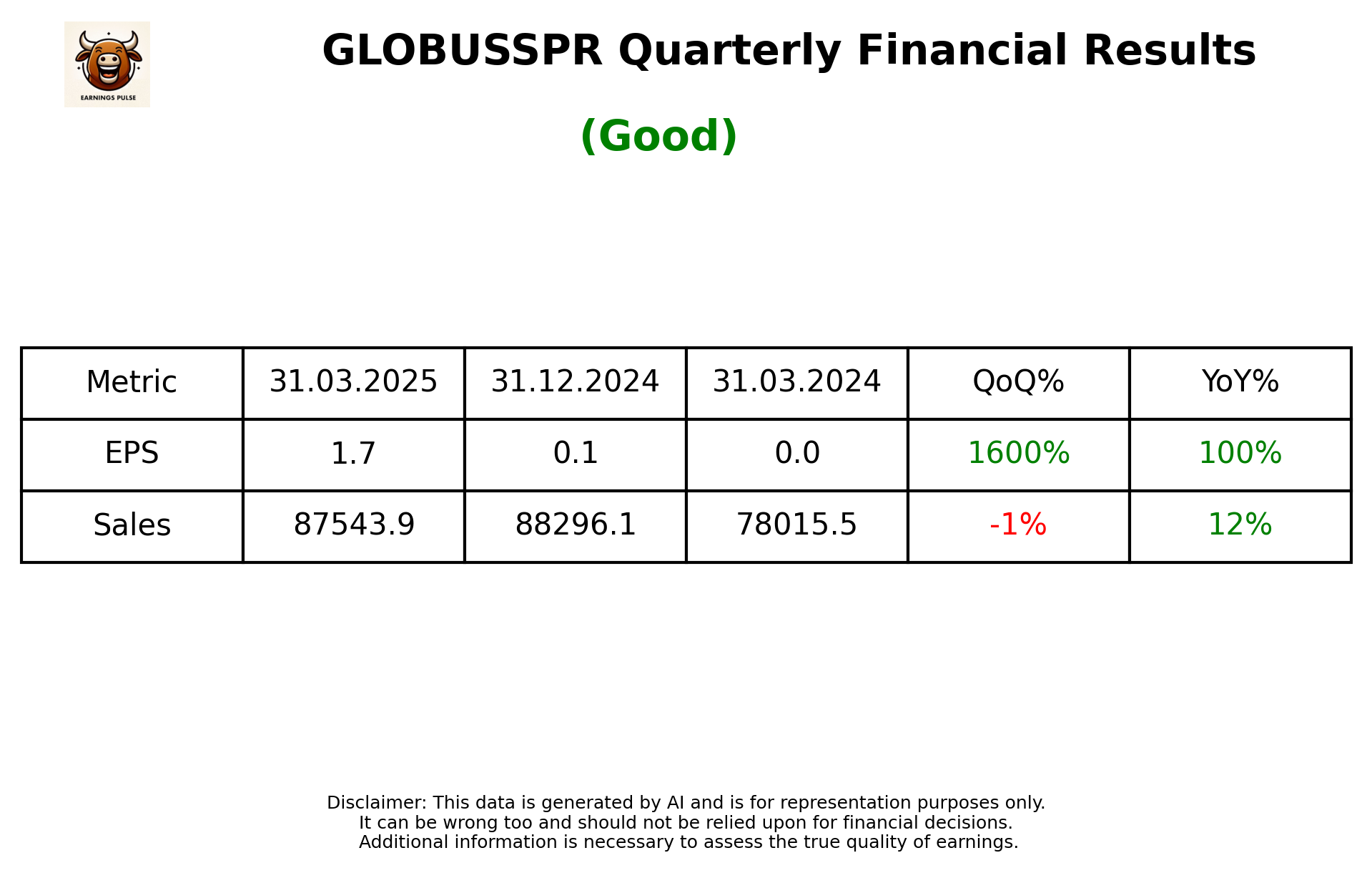 GLOBUSSPR Q4 2025 earnings summary