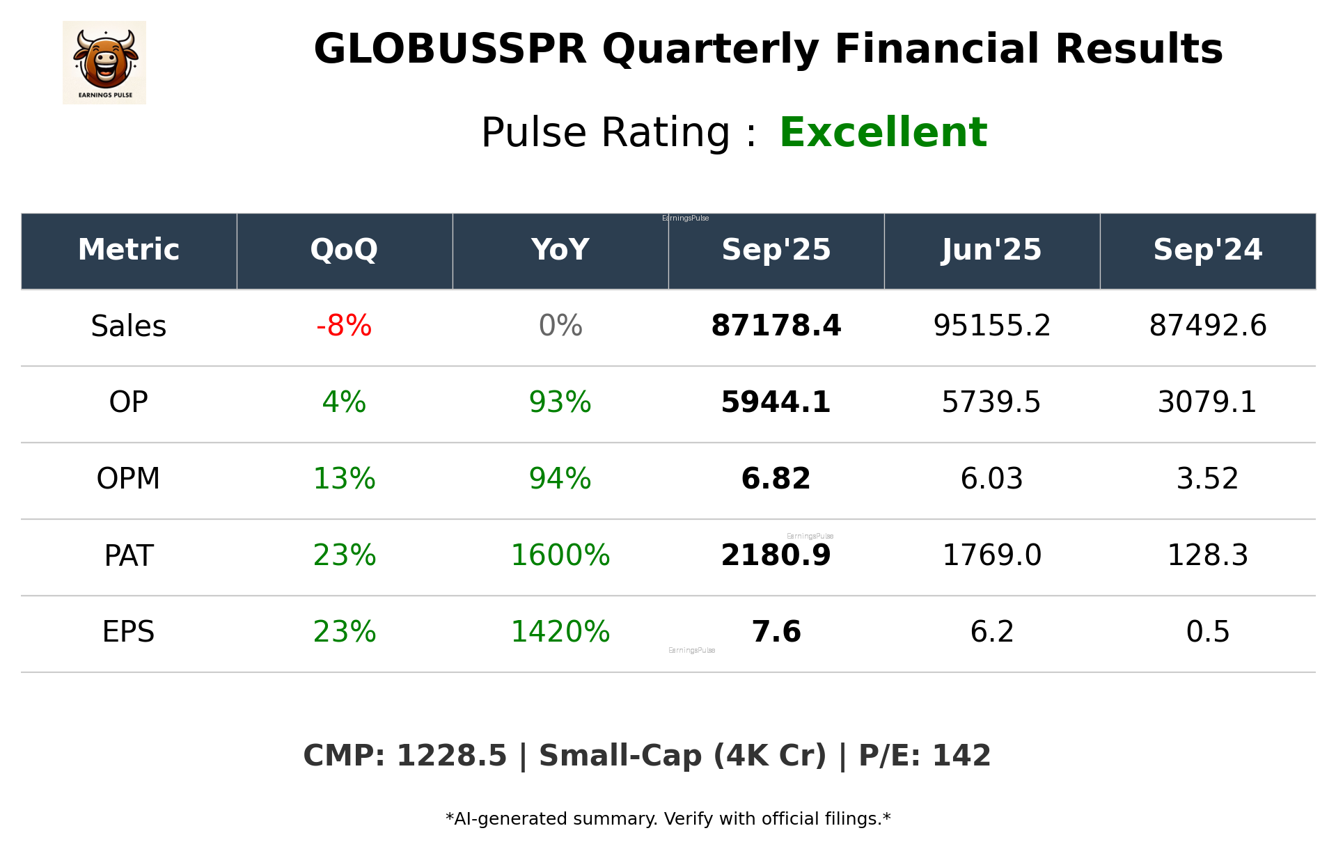 GLOBUSSPR Q2 2026 earnings summary