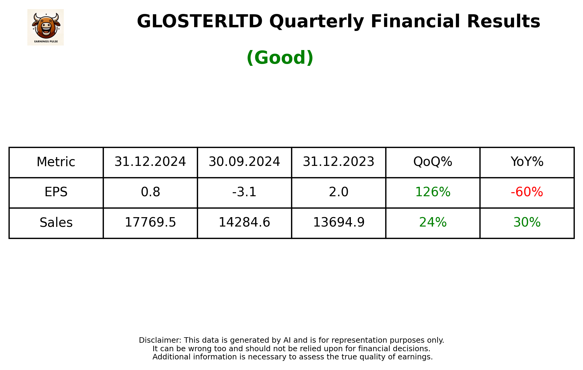 GLOSTERLTD Q3 2025 earnings summary