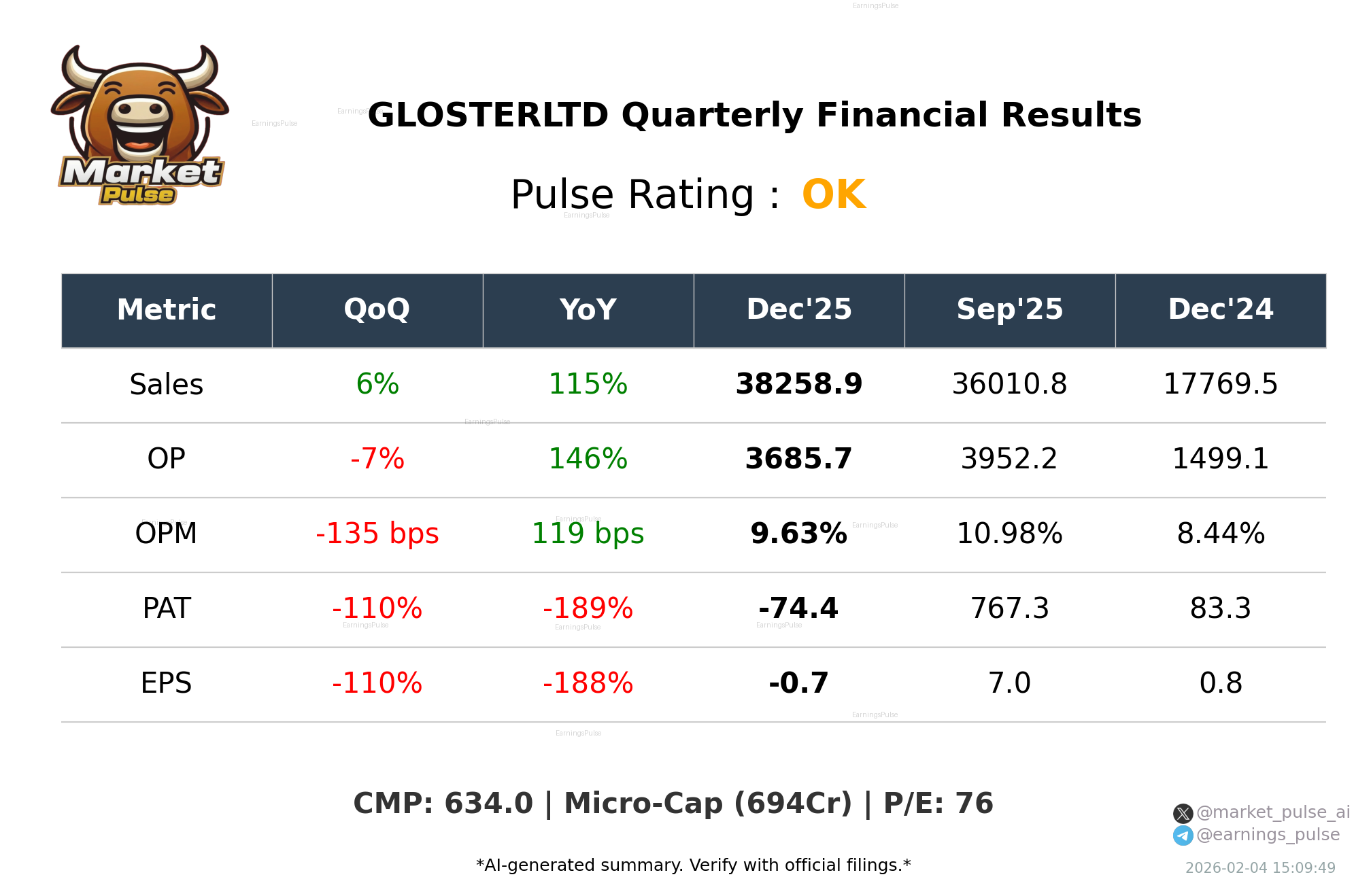 GLOSTERLTD Q3 2026 earnings summary
