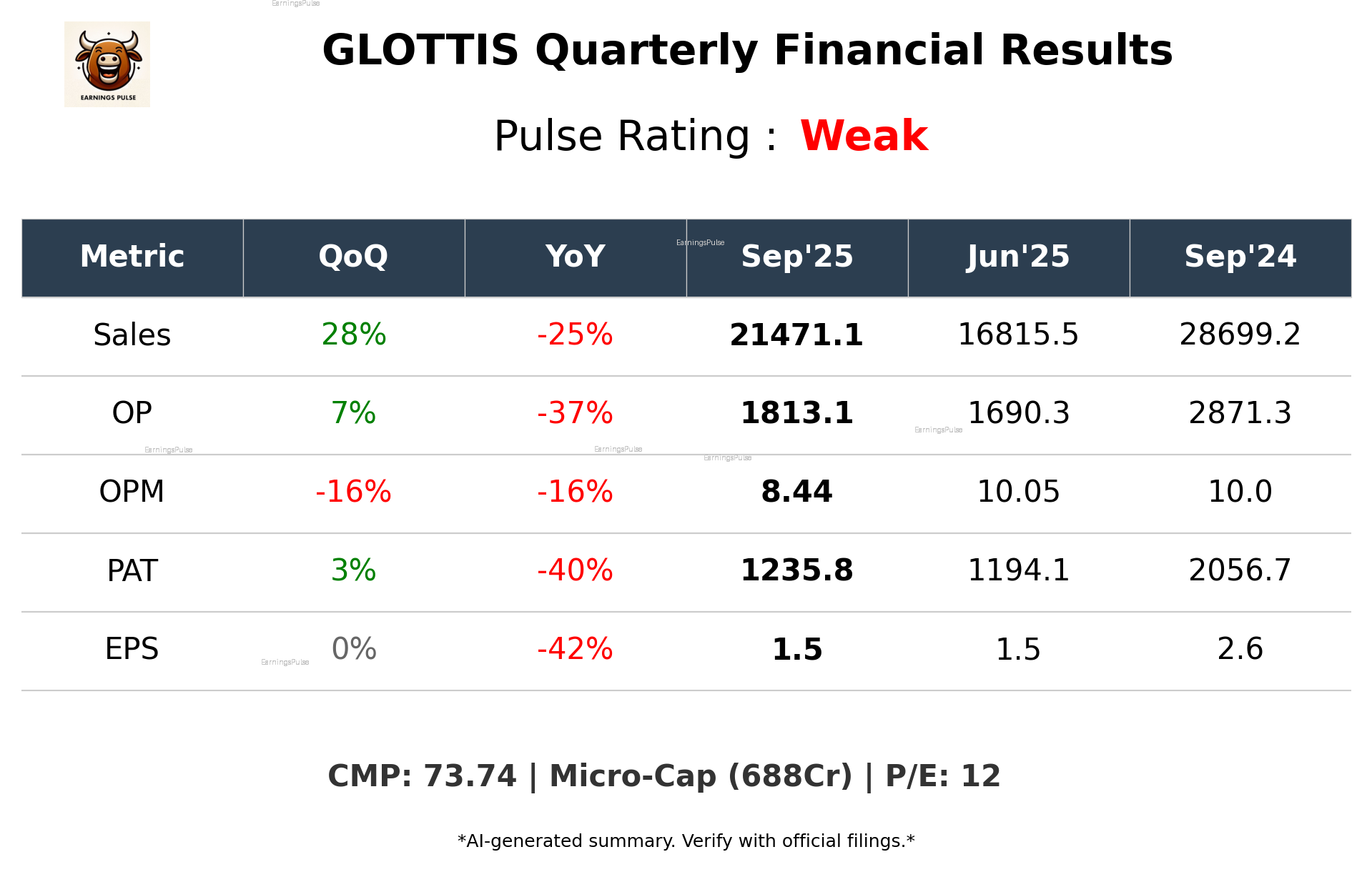 GLOTTIS Q2 2026 earnings summary