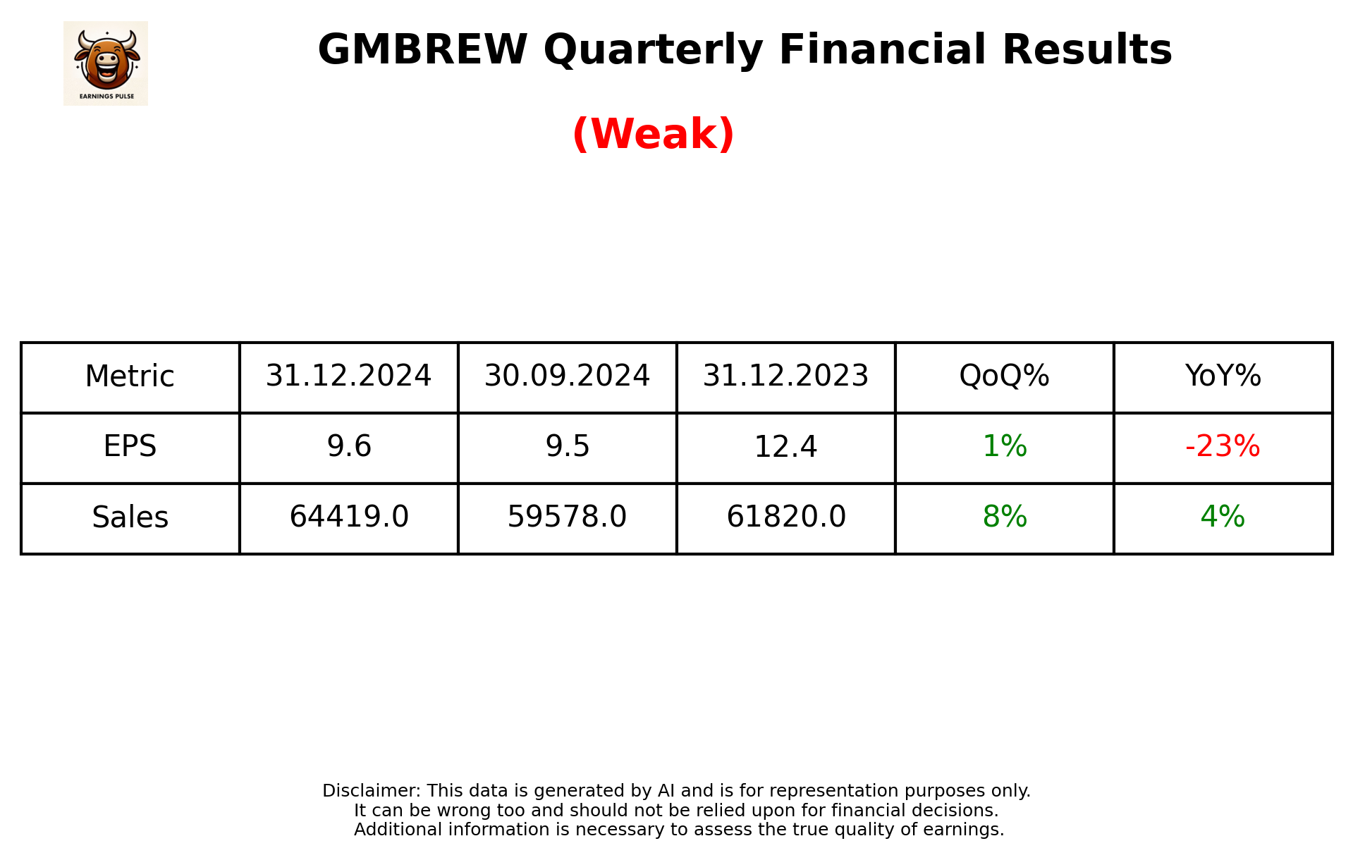 GMBREW Q3 2025 earnings summary