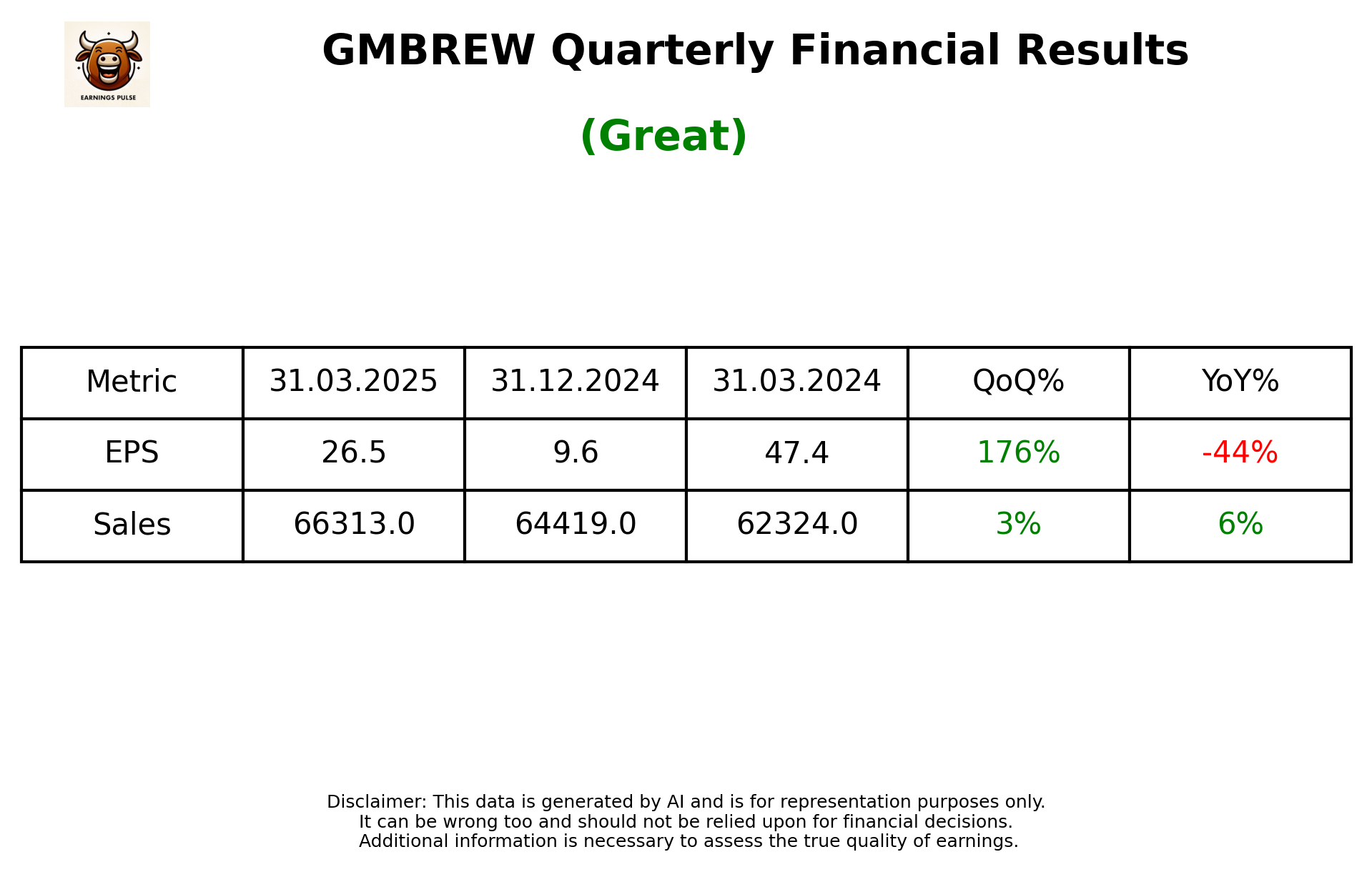GMBREW Q4 2025 earnings summary