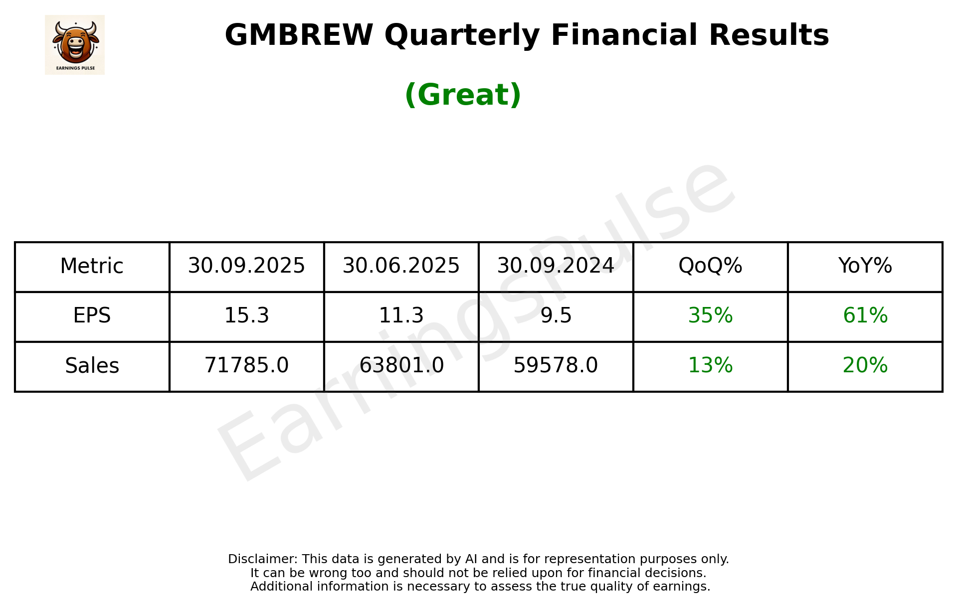 GMBREW Q2 2026 earnings summary
