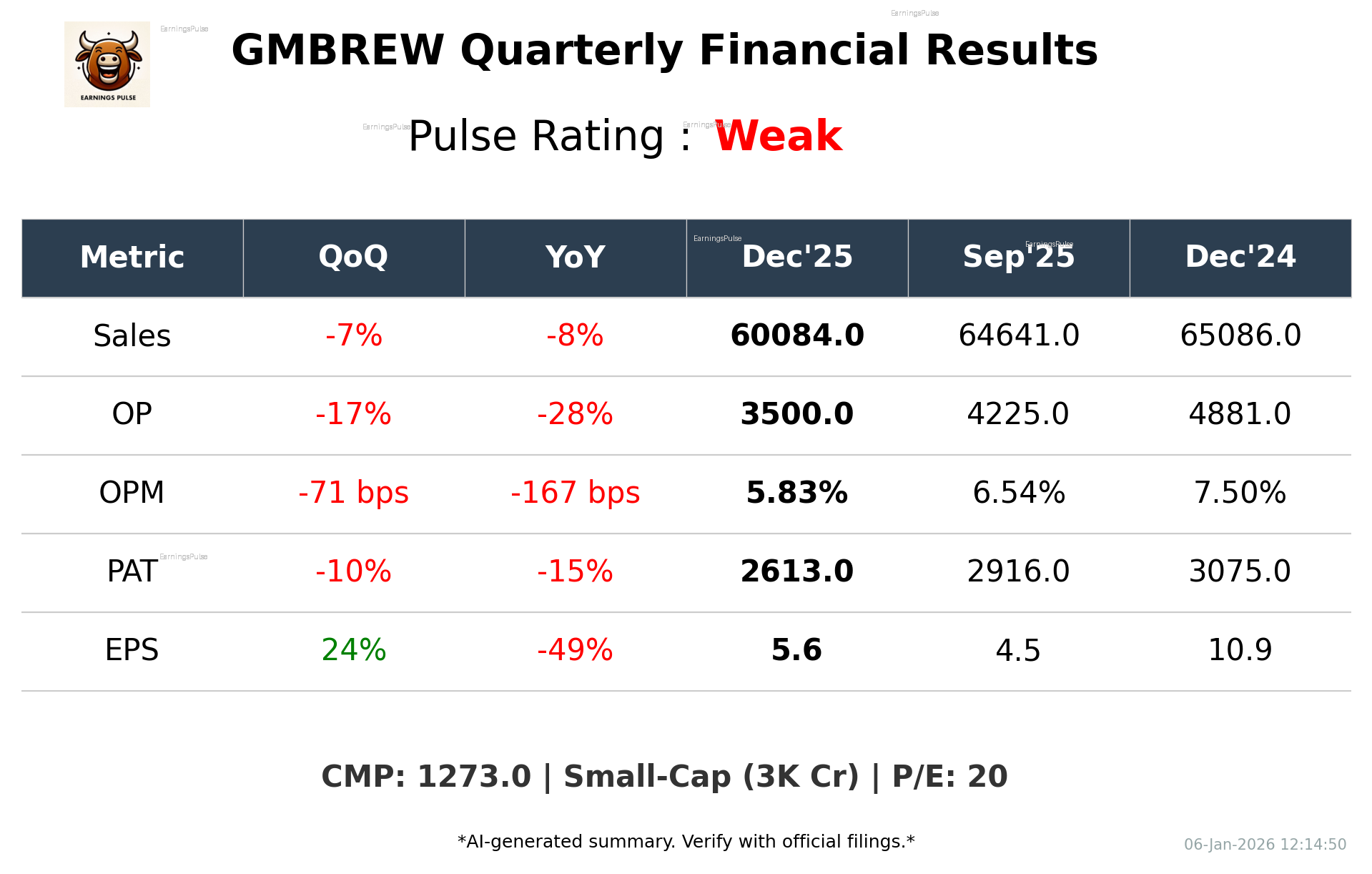 GMBREW Q3 2026 earnings summary