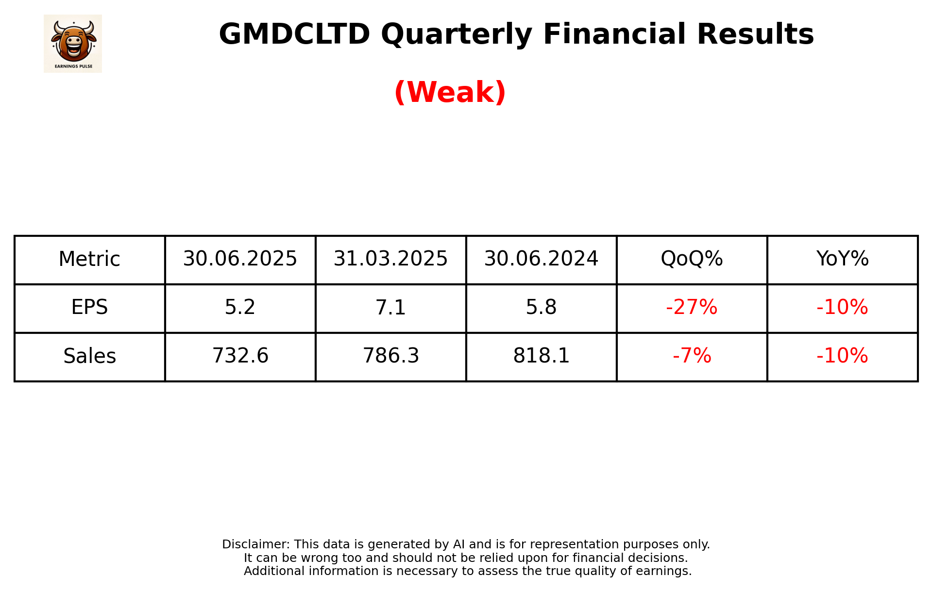GMDCLTD Q1 2026 earnings summary