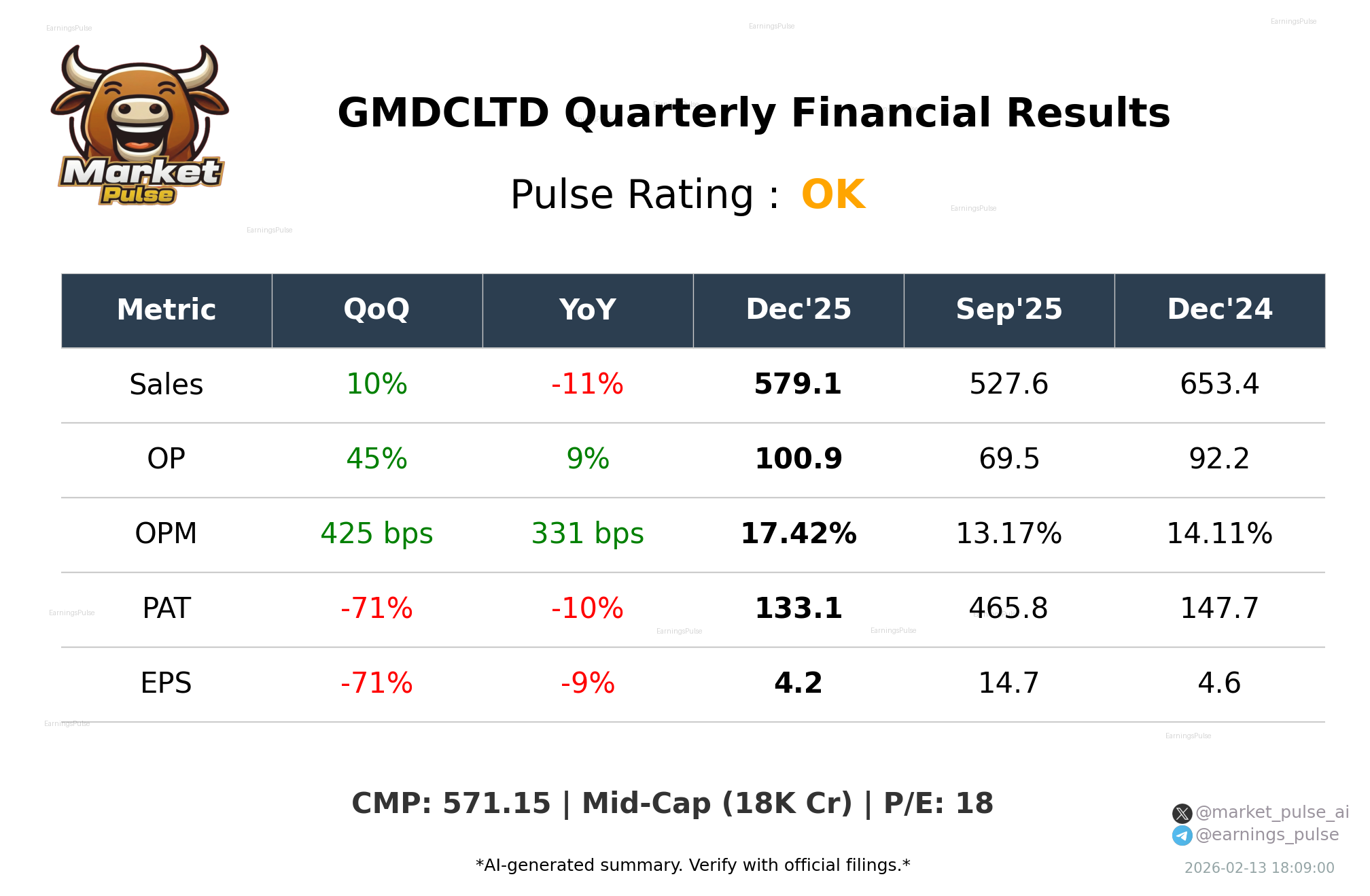 GMDCLTD Q3 2026 earnings summary