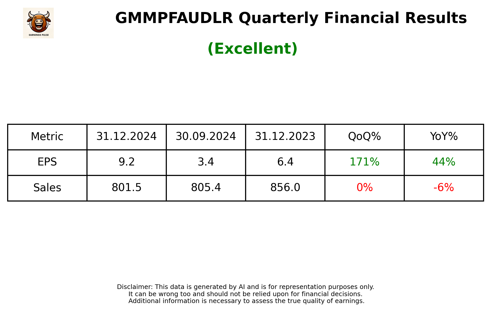 GMMPFAUDLR Q3 2025 earnings summary