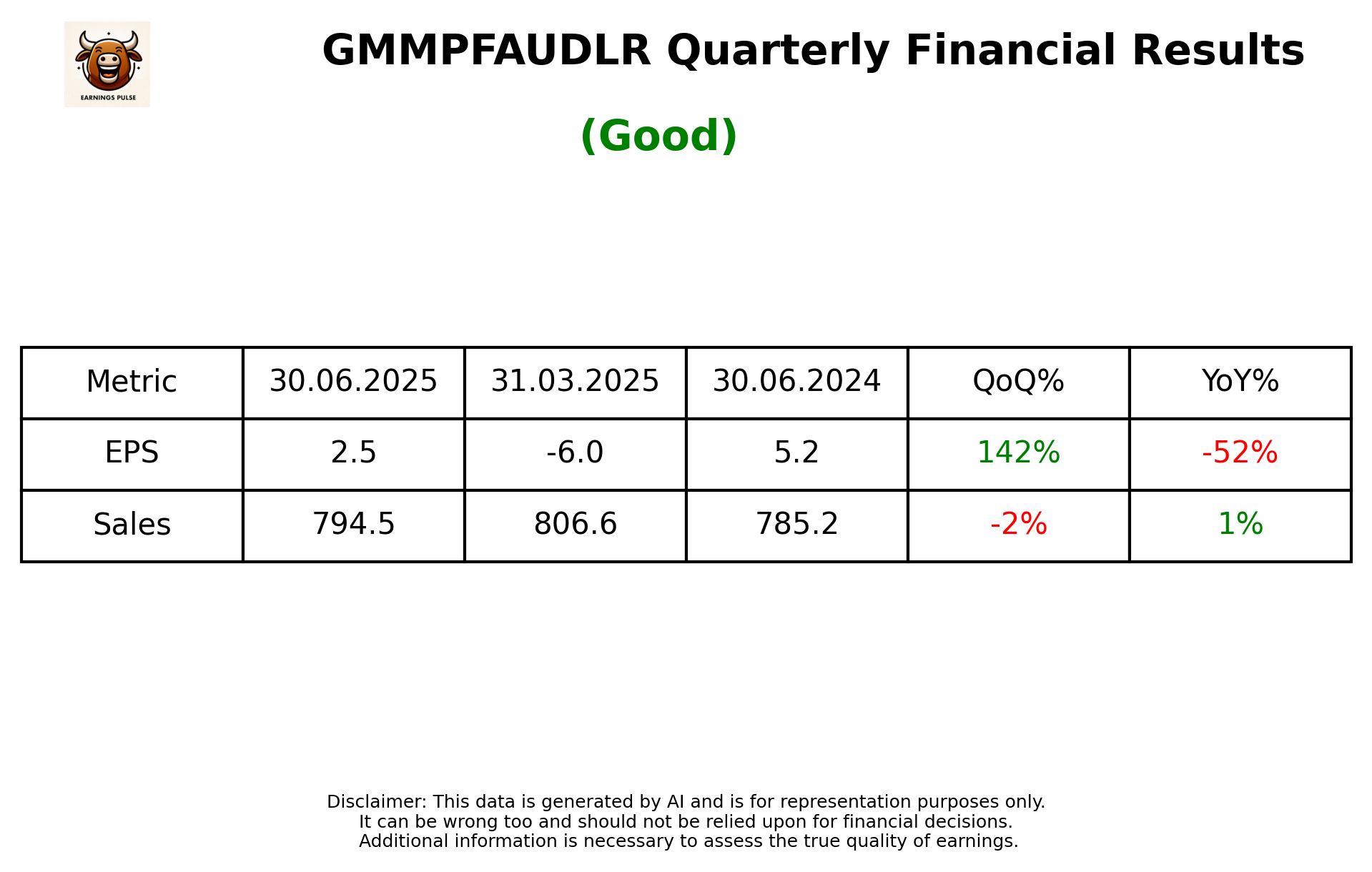 GMMPFAUDLR Q1 2026 earnings summary