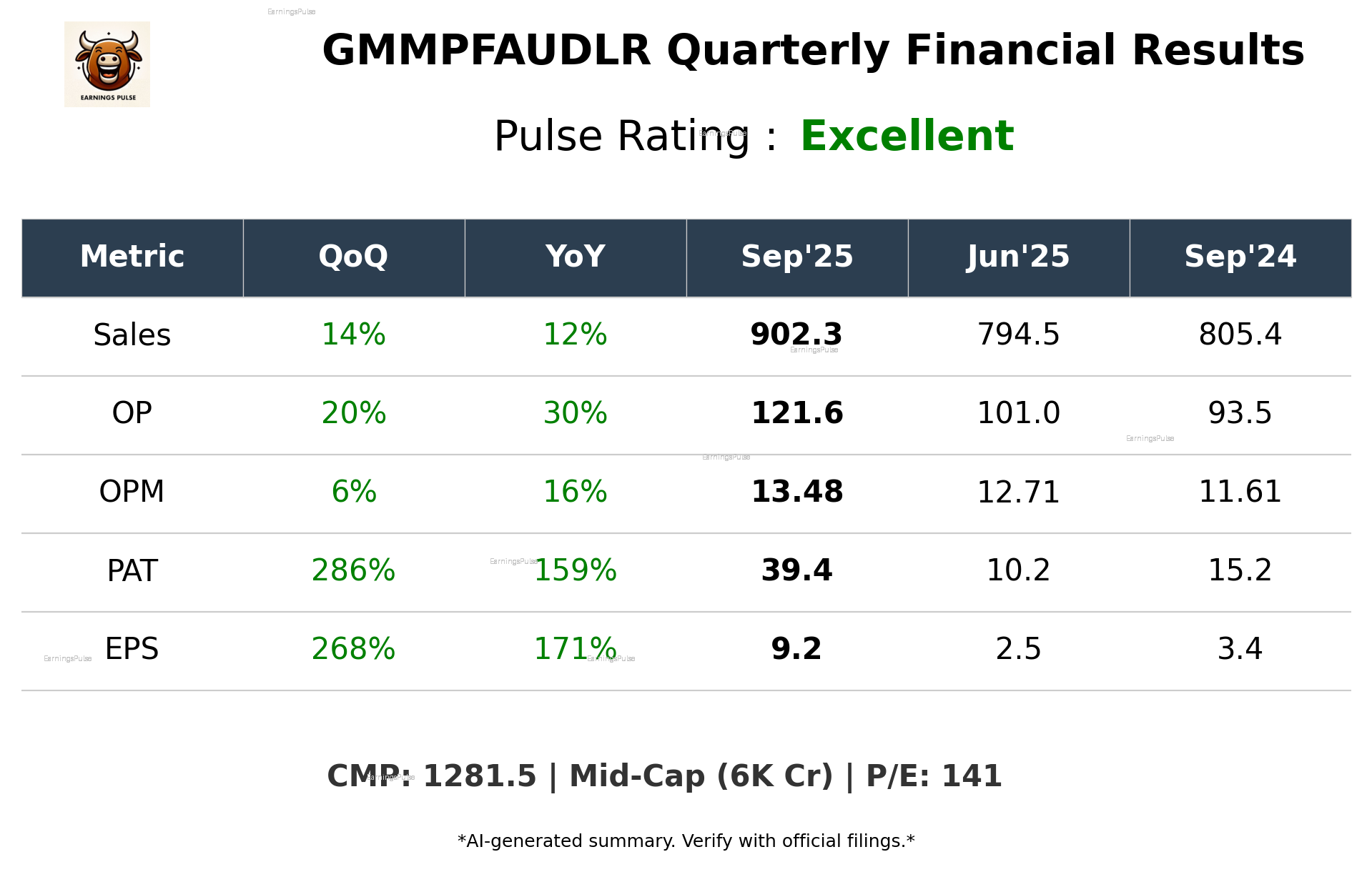 GMMPFAUDLR Q2 2026 earnings summary