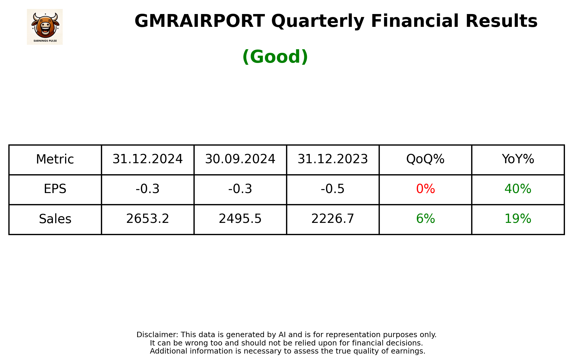 GMRAIRPORT Q3 2025 earnings summary