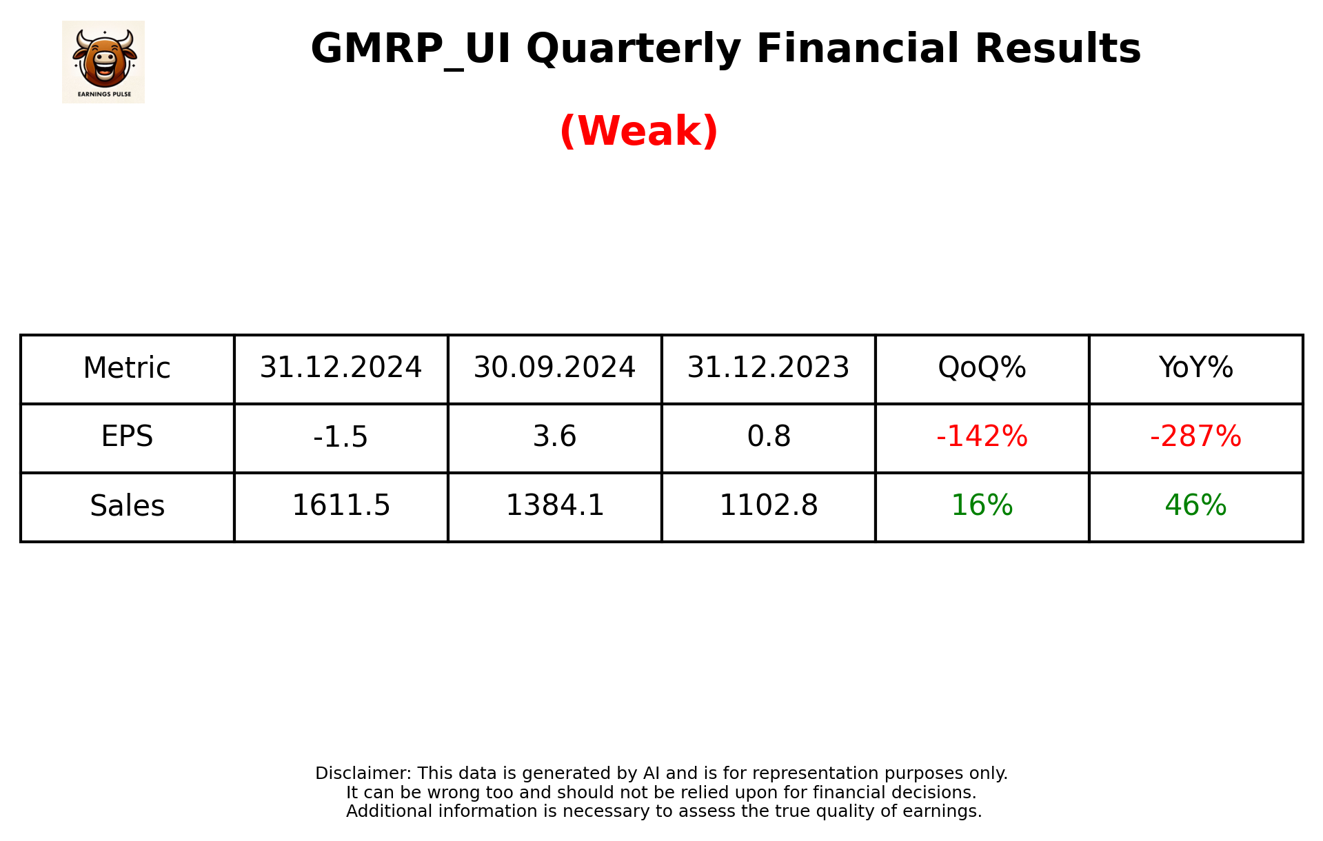 GMRP_UI Q3 2025 earnings summary